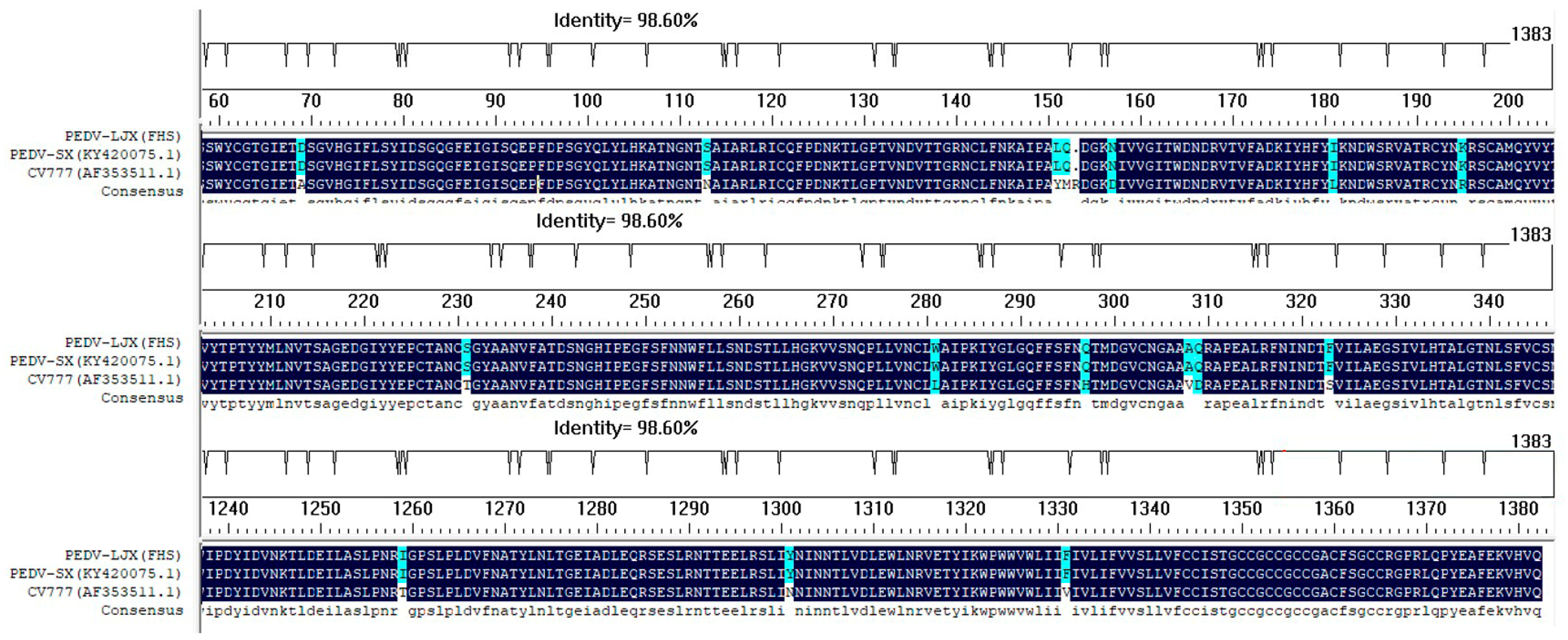 Viruses 15 00956 g003 Viruses 15 00956 g003