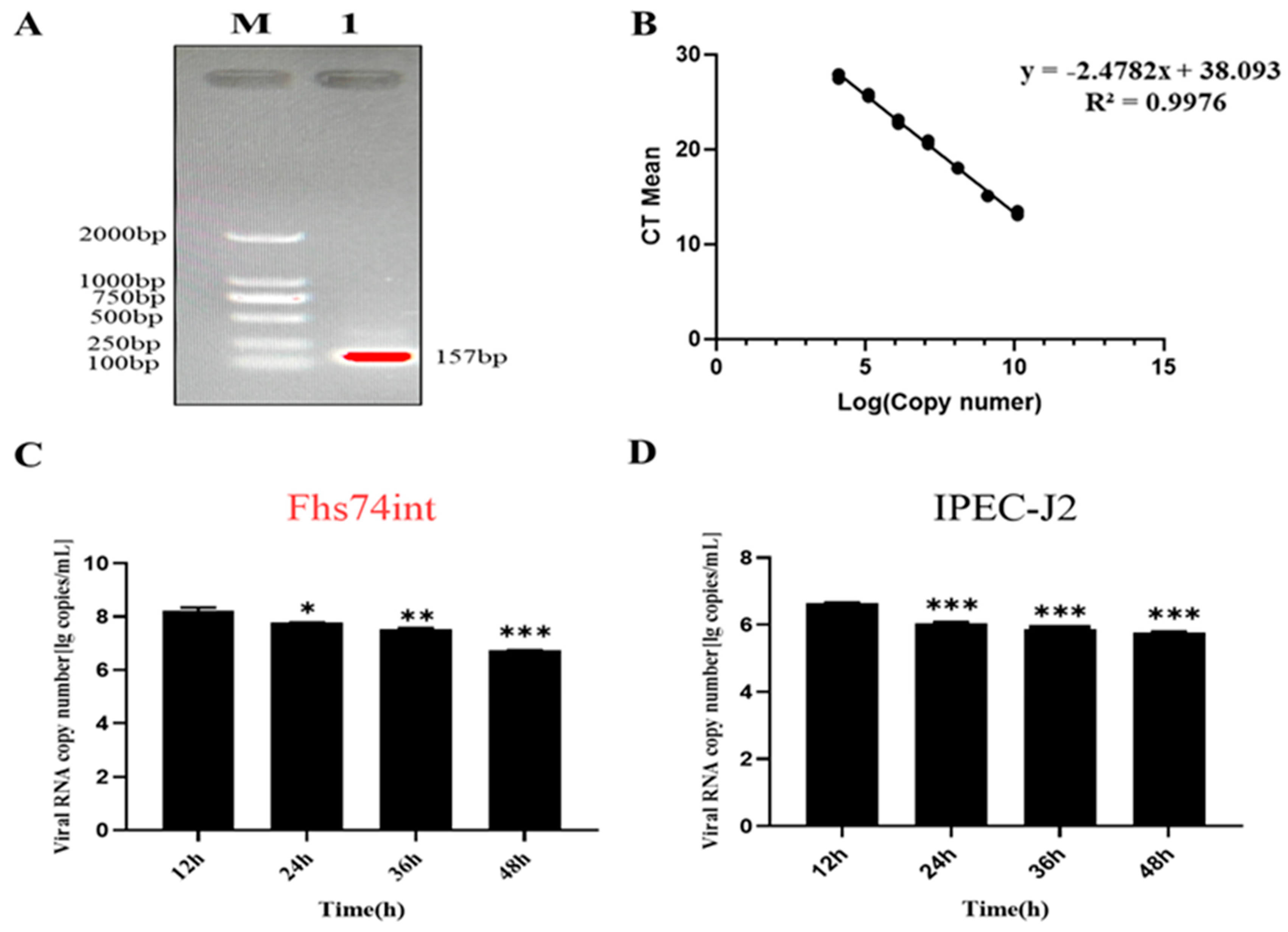 Viruses 15 00956 g007 Viruses 15 00956 g007