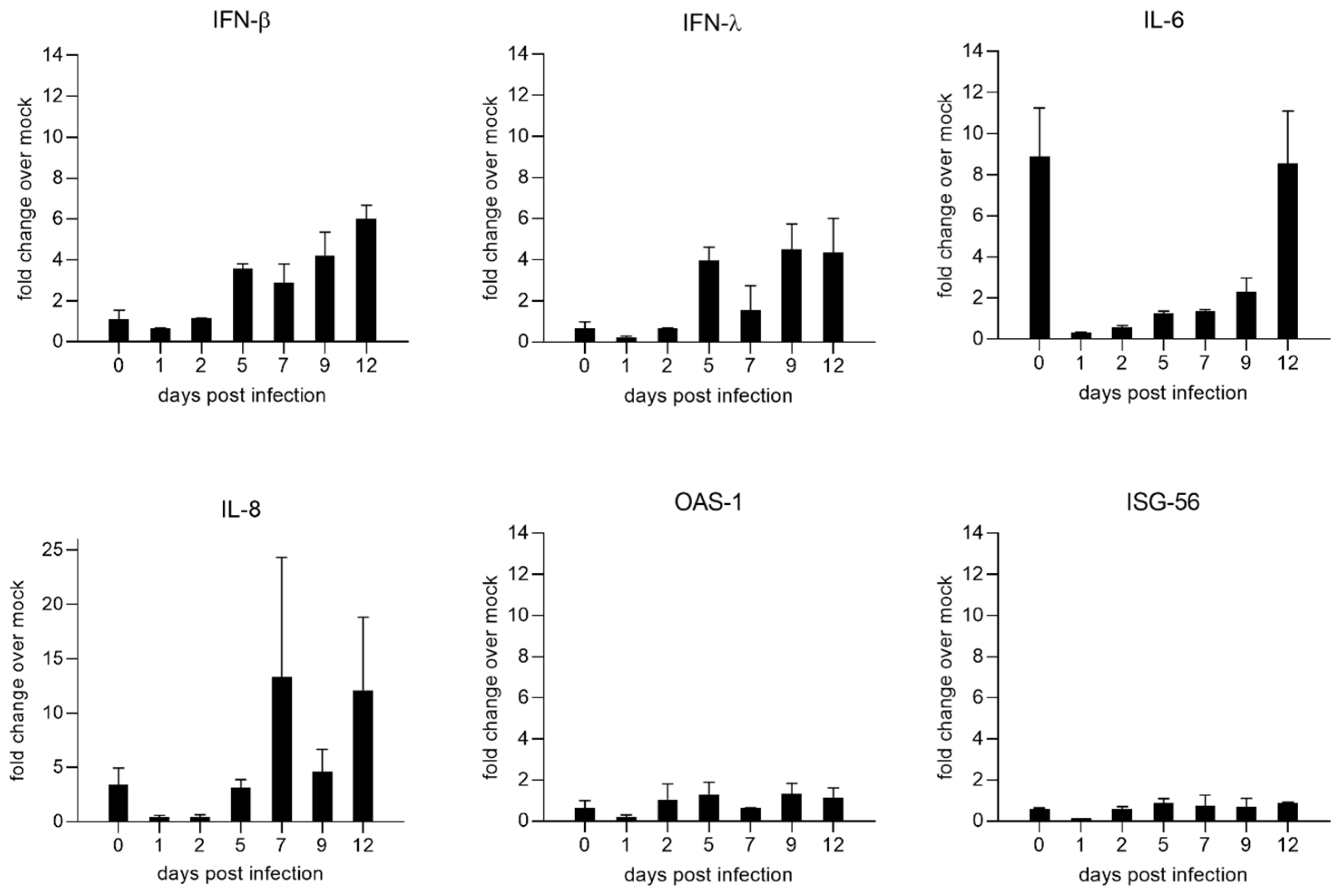 Viruses 15 00961 g005 Viruses 15 00961 g005