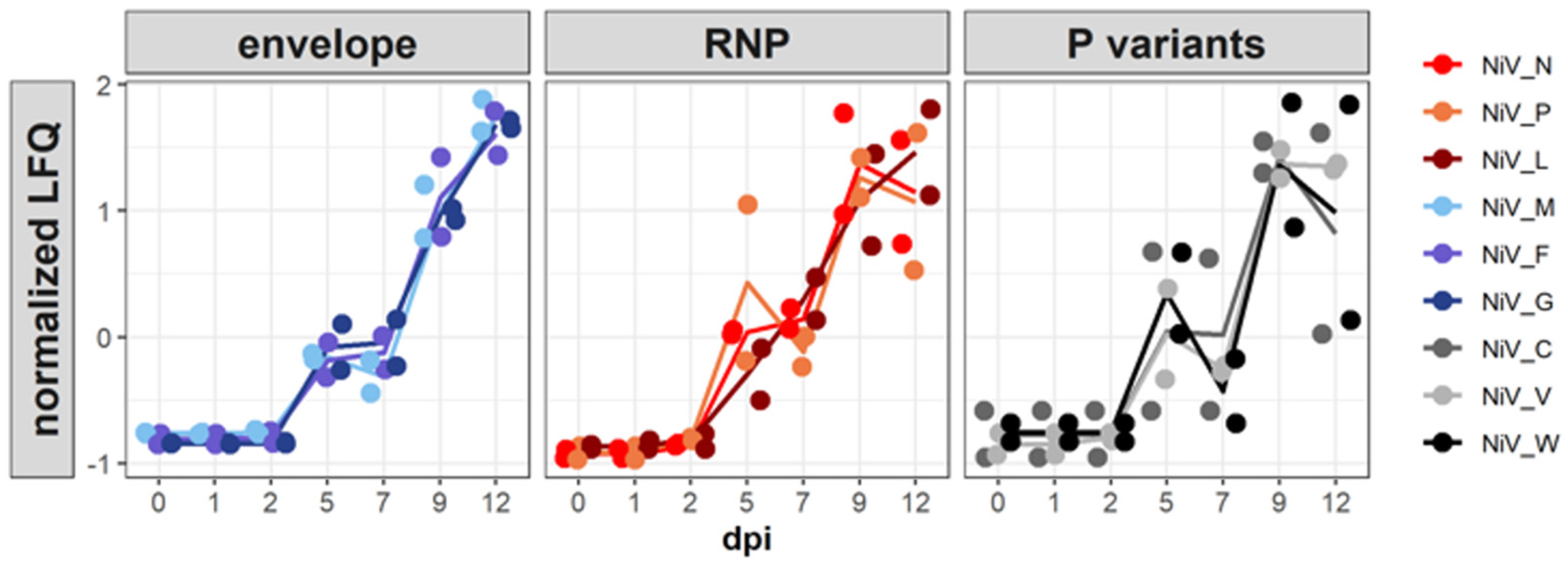 Viruses 15 00961 g006 Viruses 15 00961 g006
