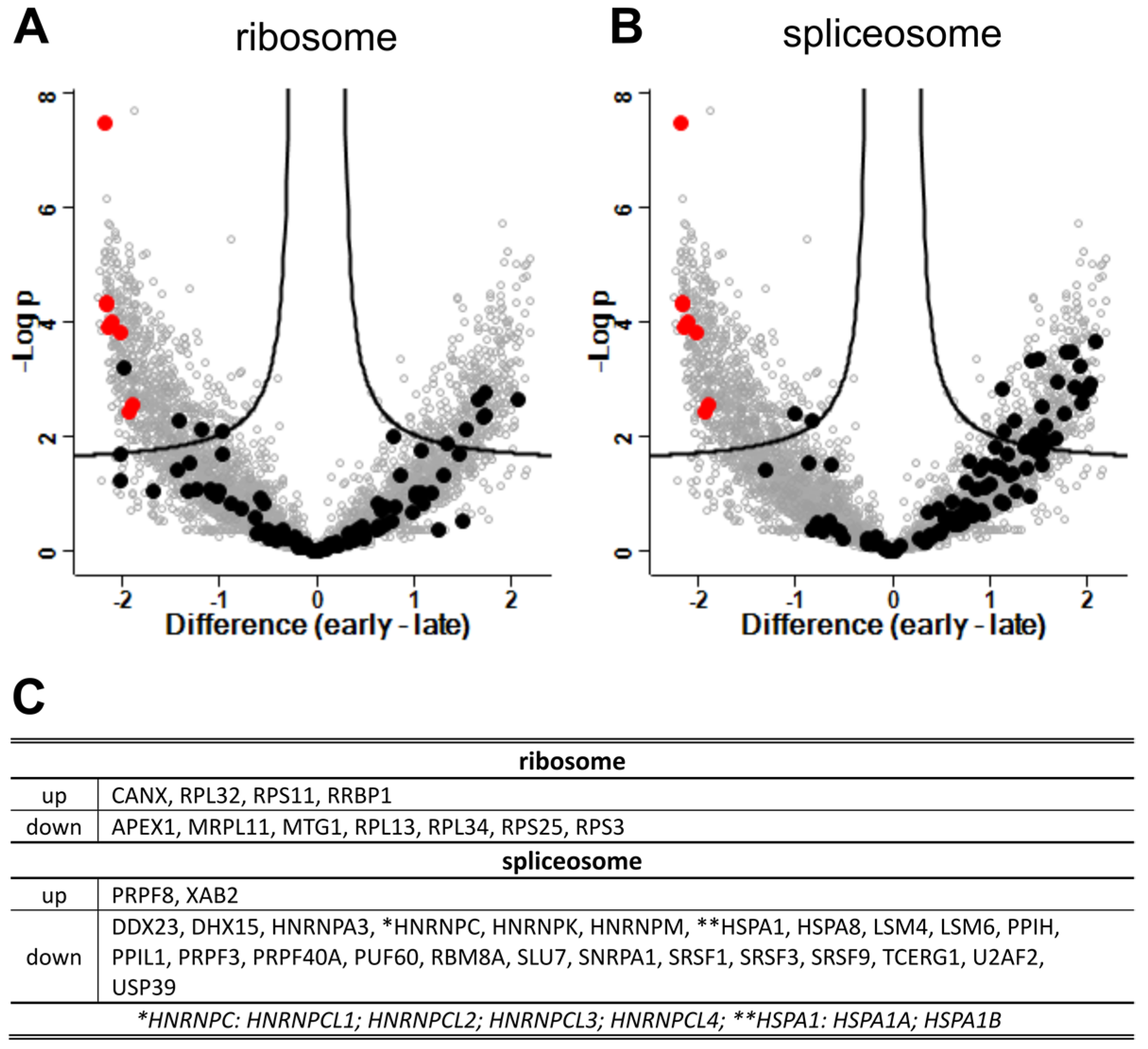Viruses 15 00961 g009 Viruses 15 00961 g009