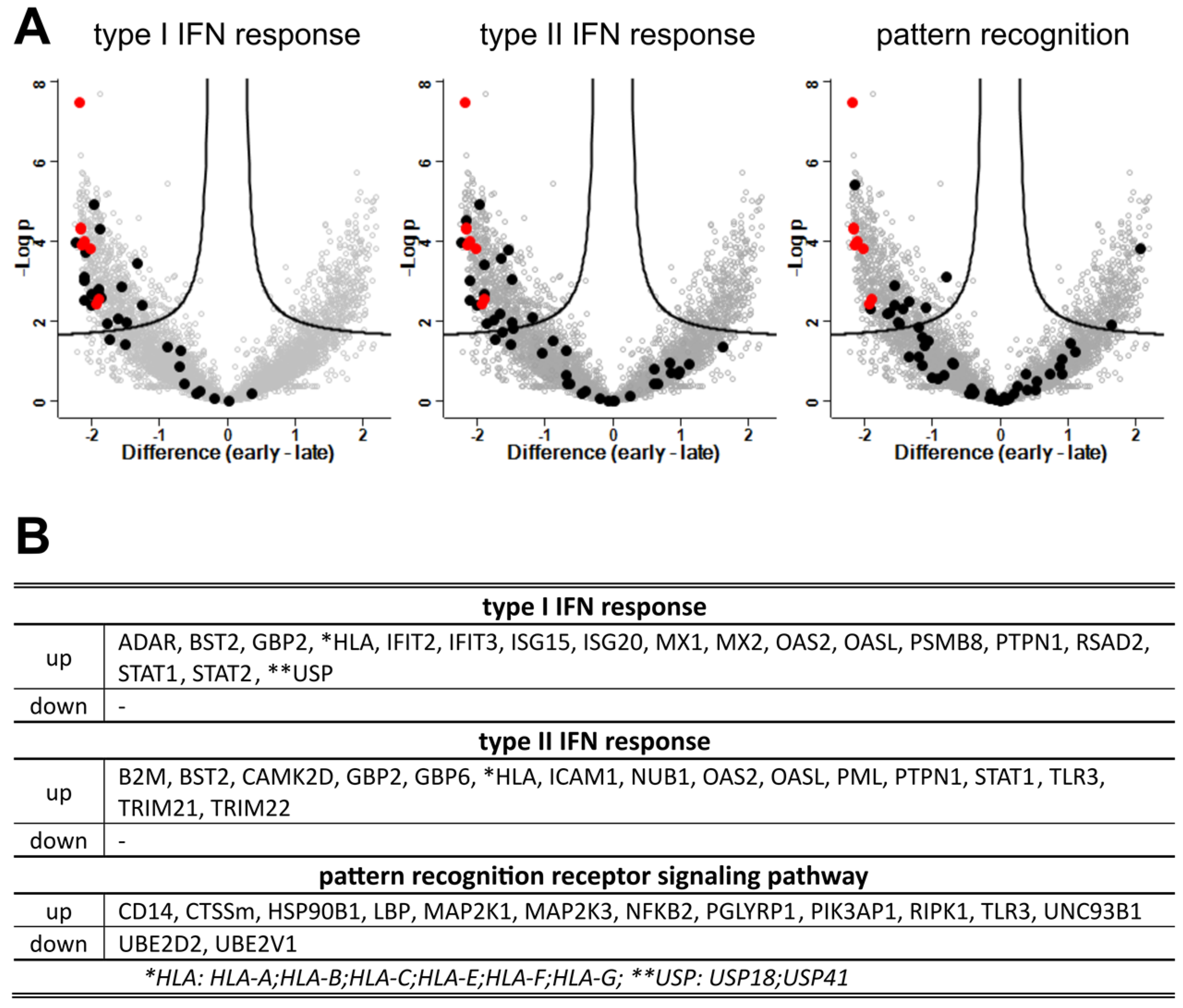Viruses 15 00961 g010 Viruses 15 00961 g010