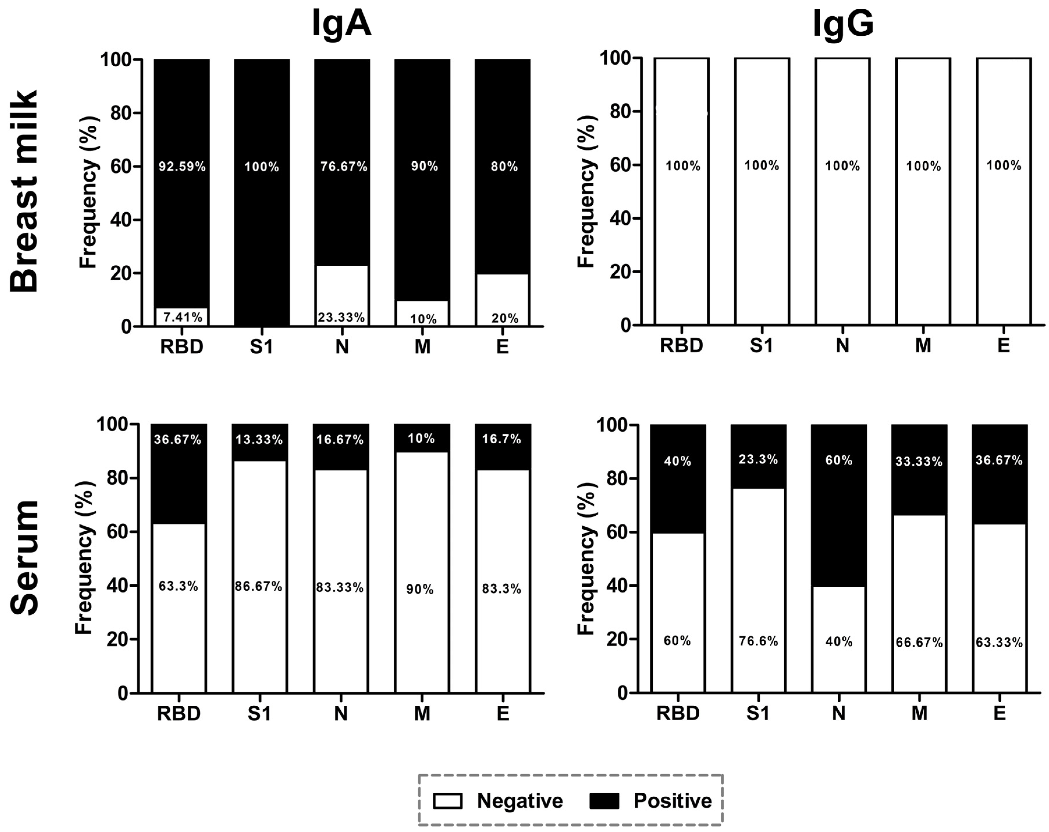 Viruses 15 00966 g002 Viruses 15 00966 g002