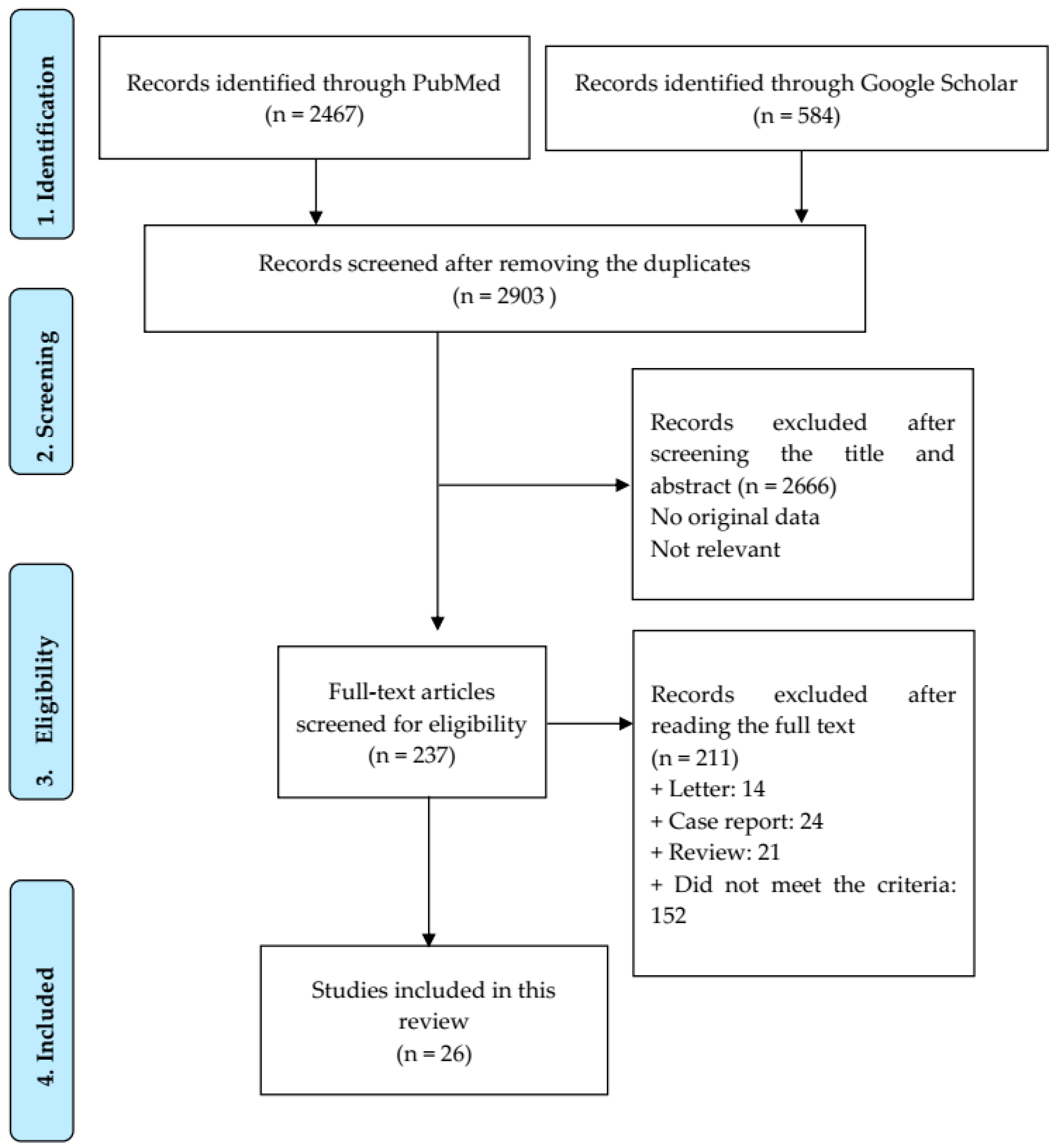 Viruses 15 00967 g001