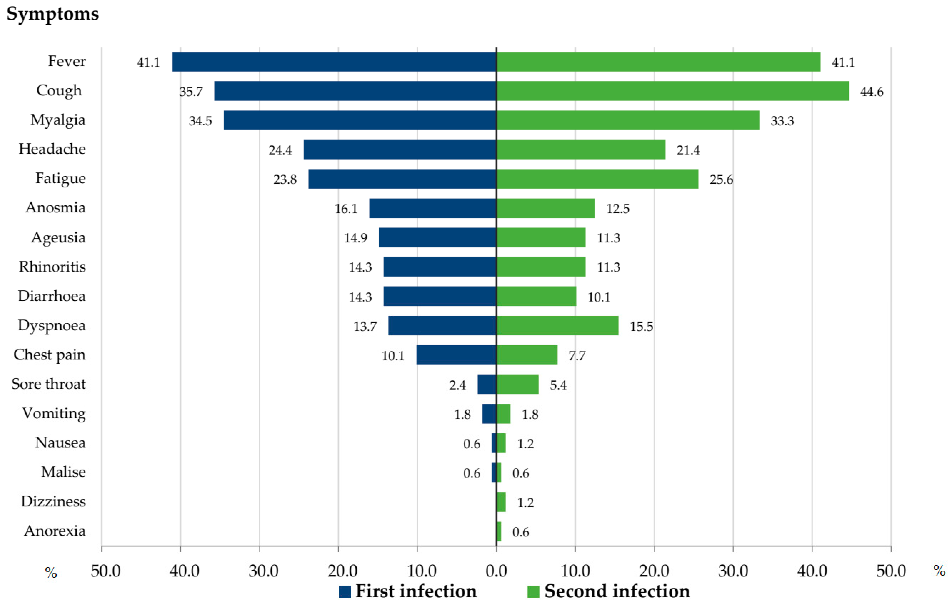 Viruses 15 00967 g002