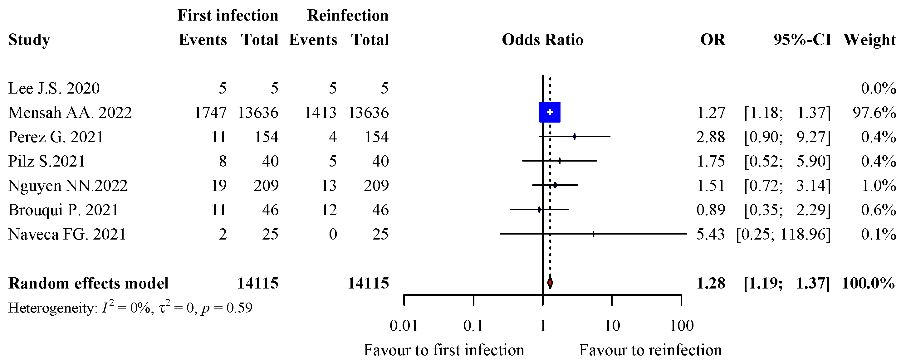 Viruses 15 00967 g003