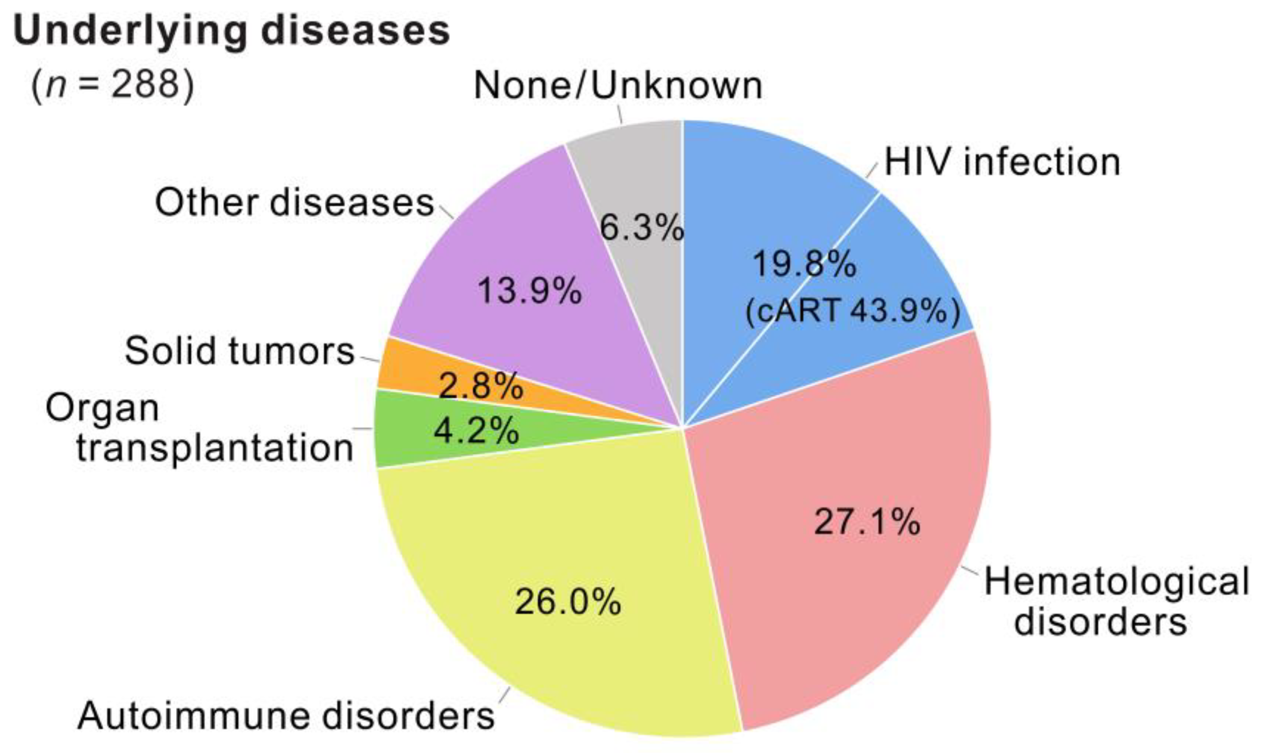Viruses 15 00968 g003
