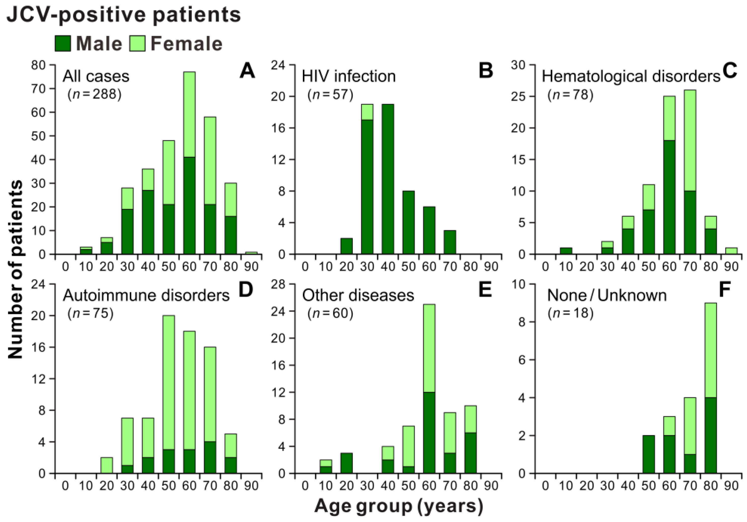 Viruses 15 00968 g004