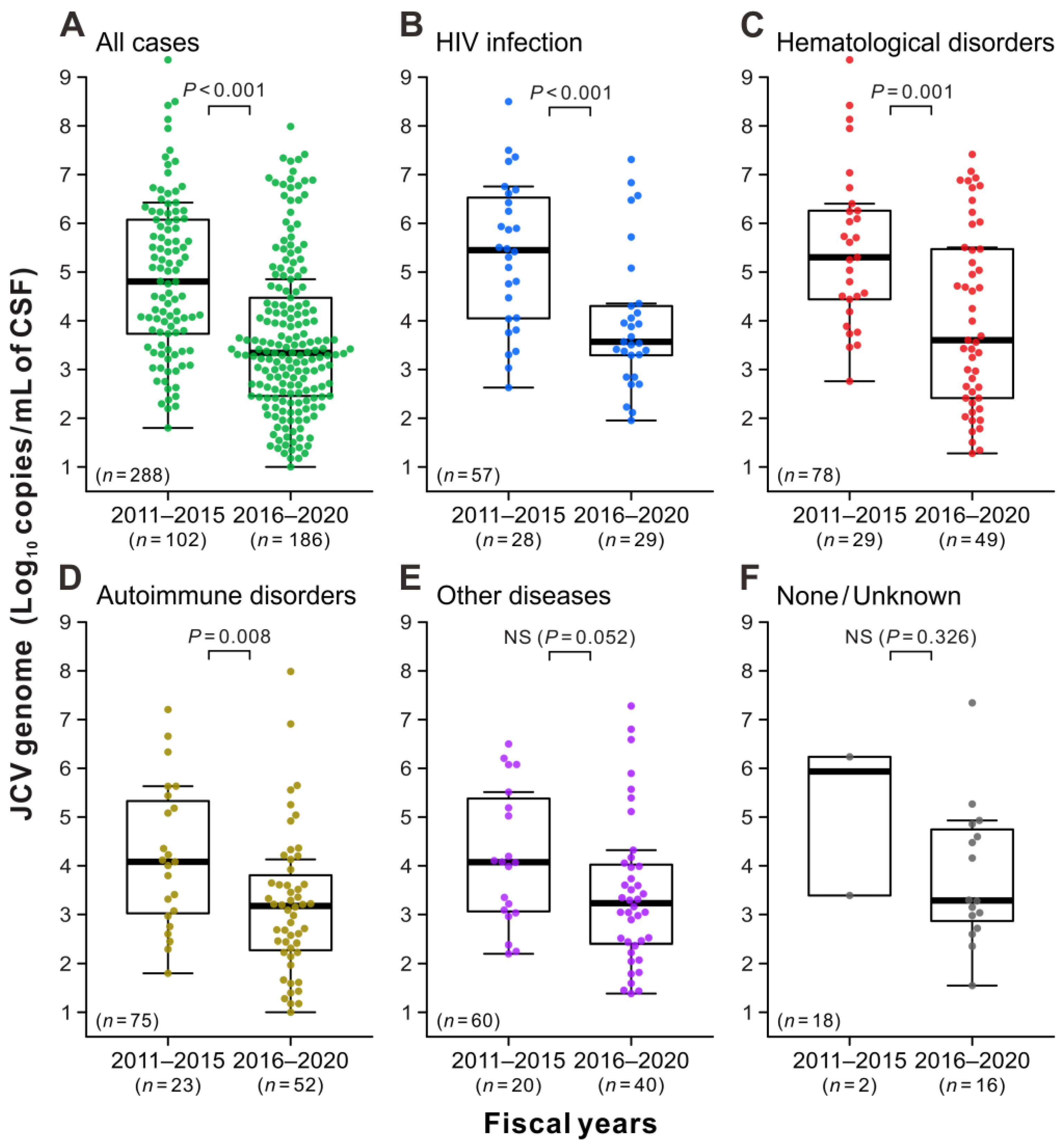 Viruses 15 00968 g005
