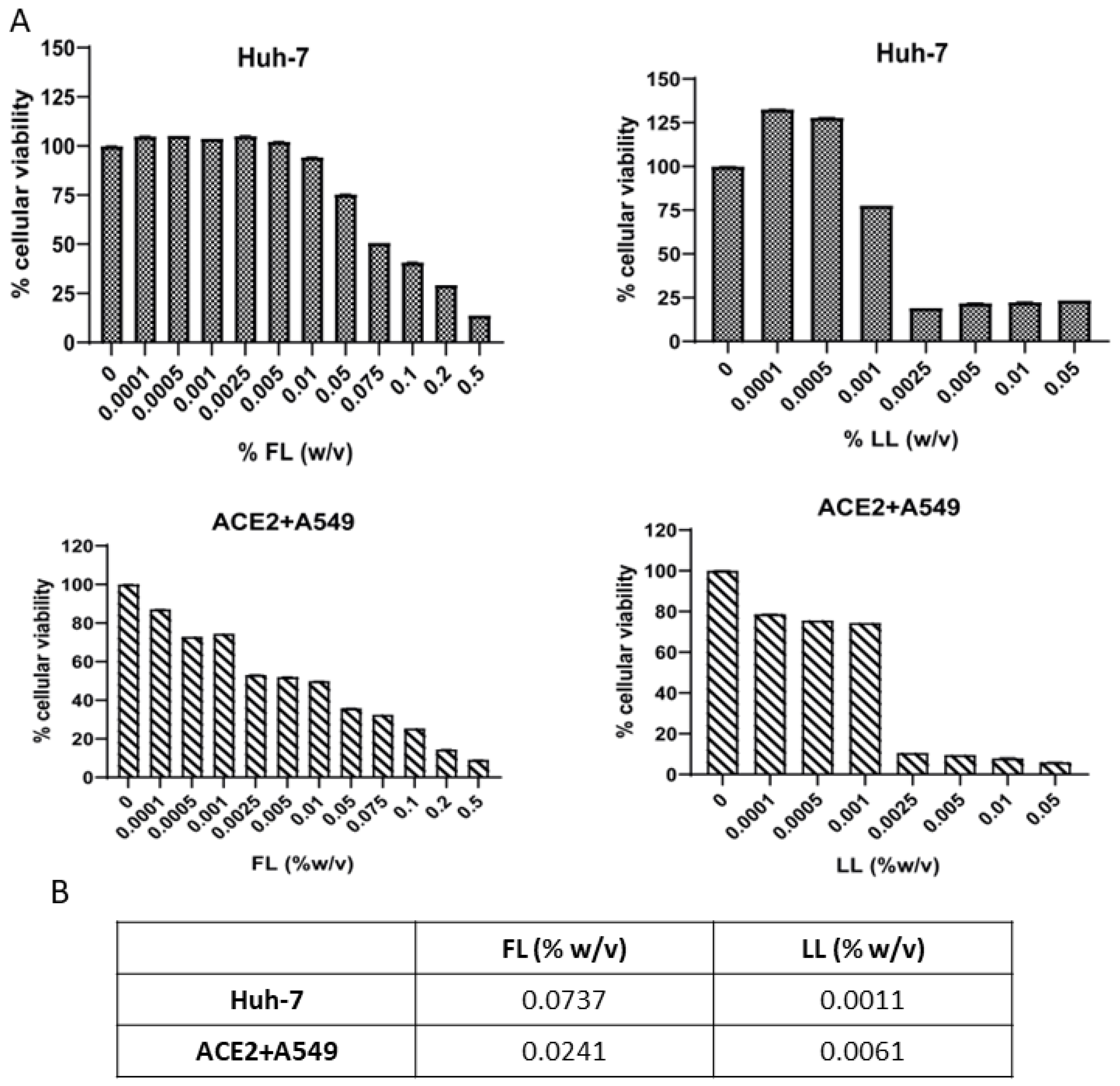 Viruses 15 00972 g001 Viruses 15 00972 g001