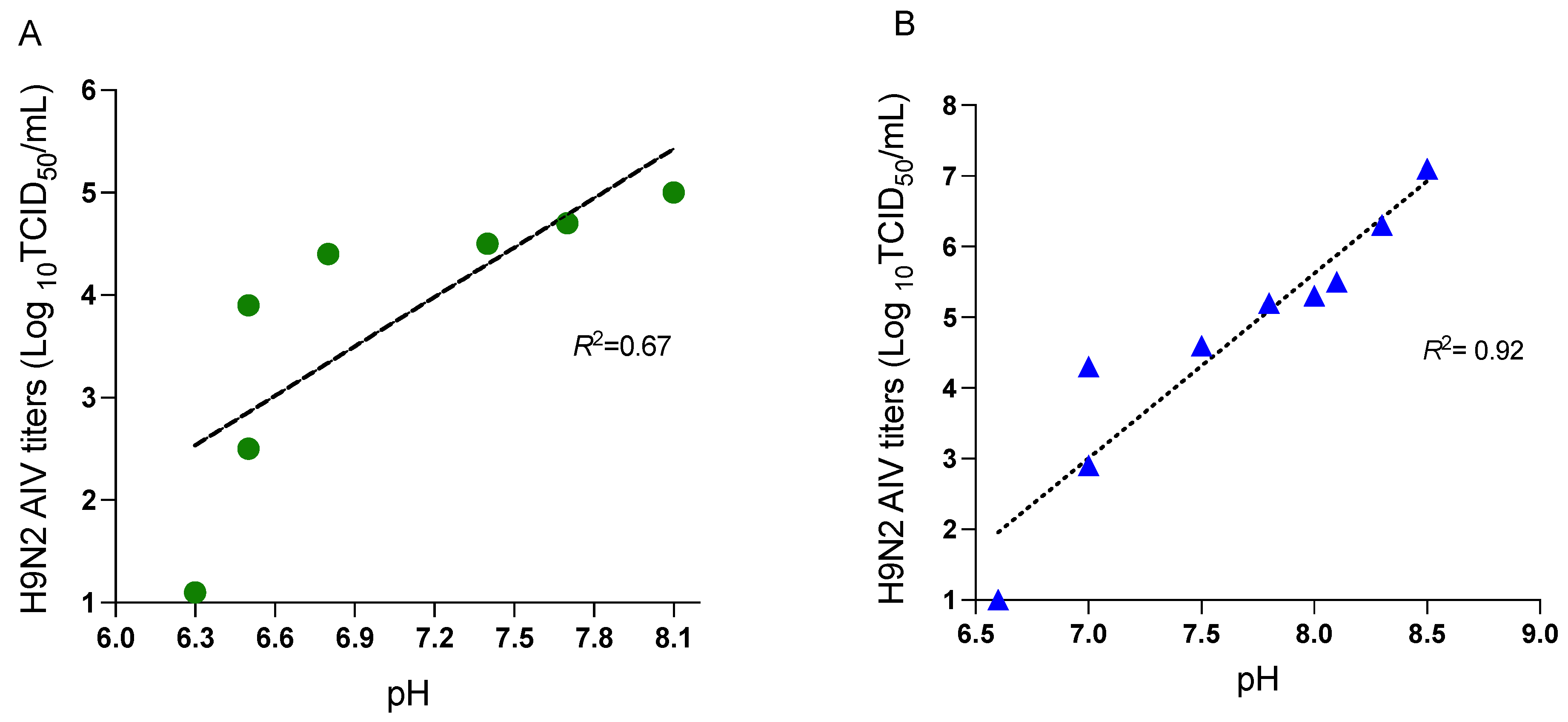 Viruses 15 00977 g002 Viruses 15 00977 g002