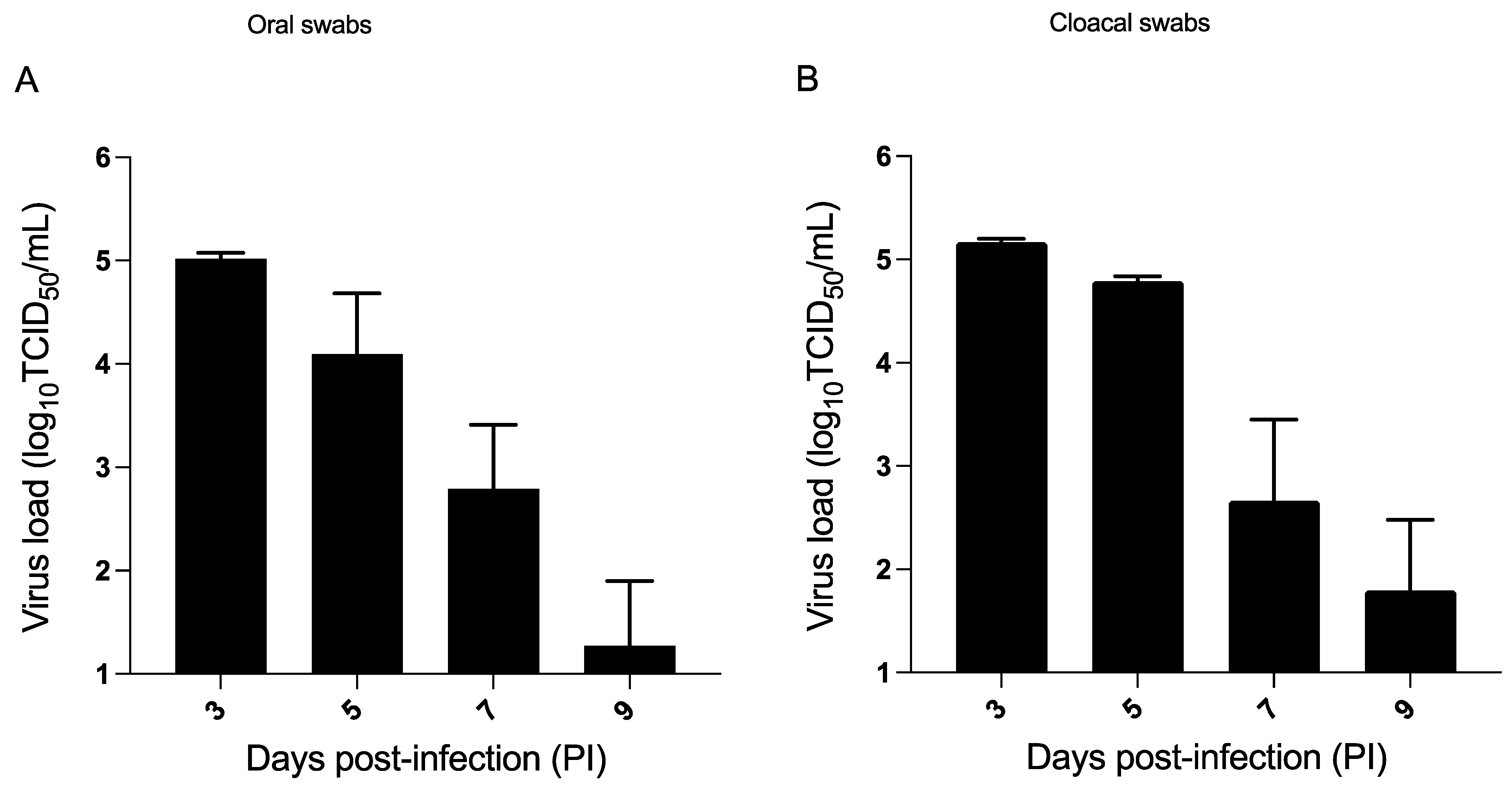 Viruses 15 00977 g003 Viruses 15 00977 g003