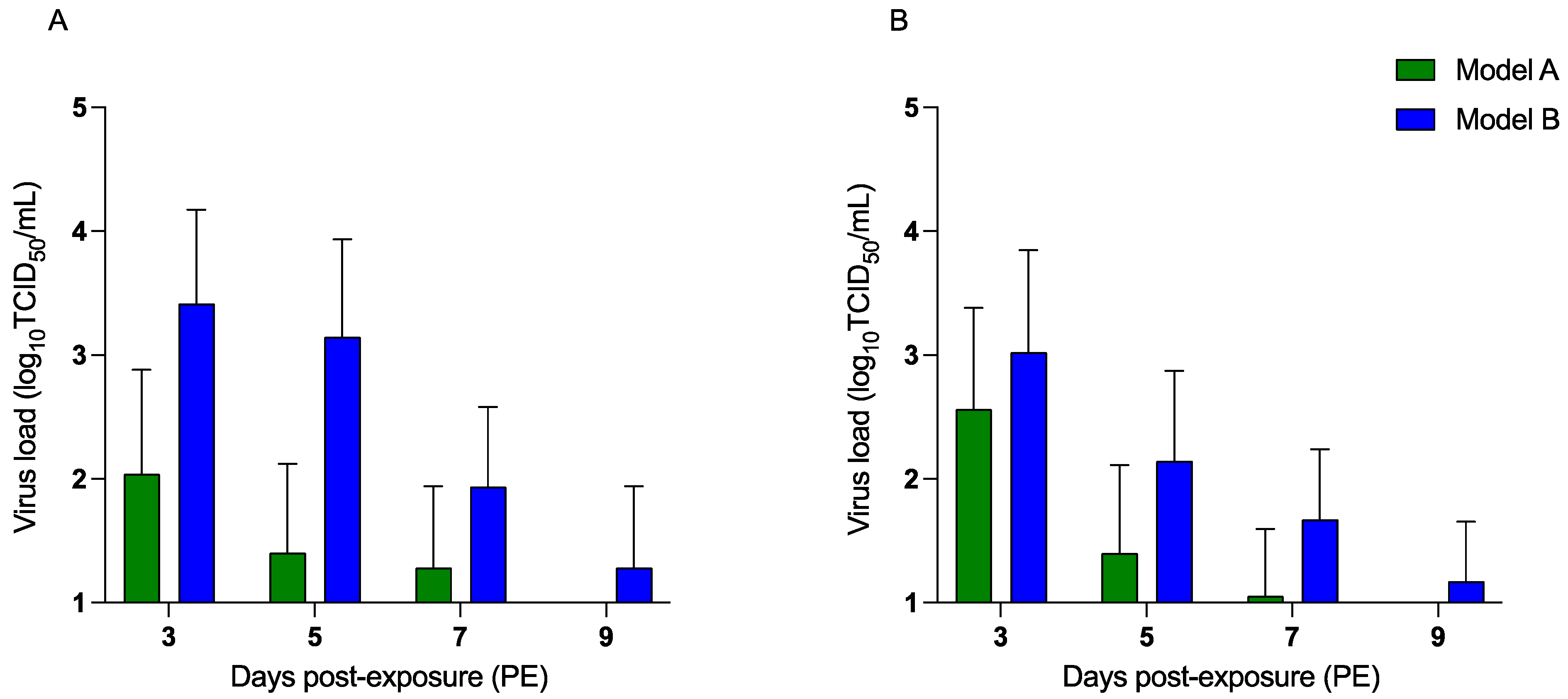 Viruses 15 00977 g004 Viruses 15 00977 g004
