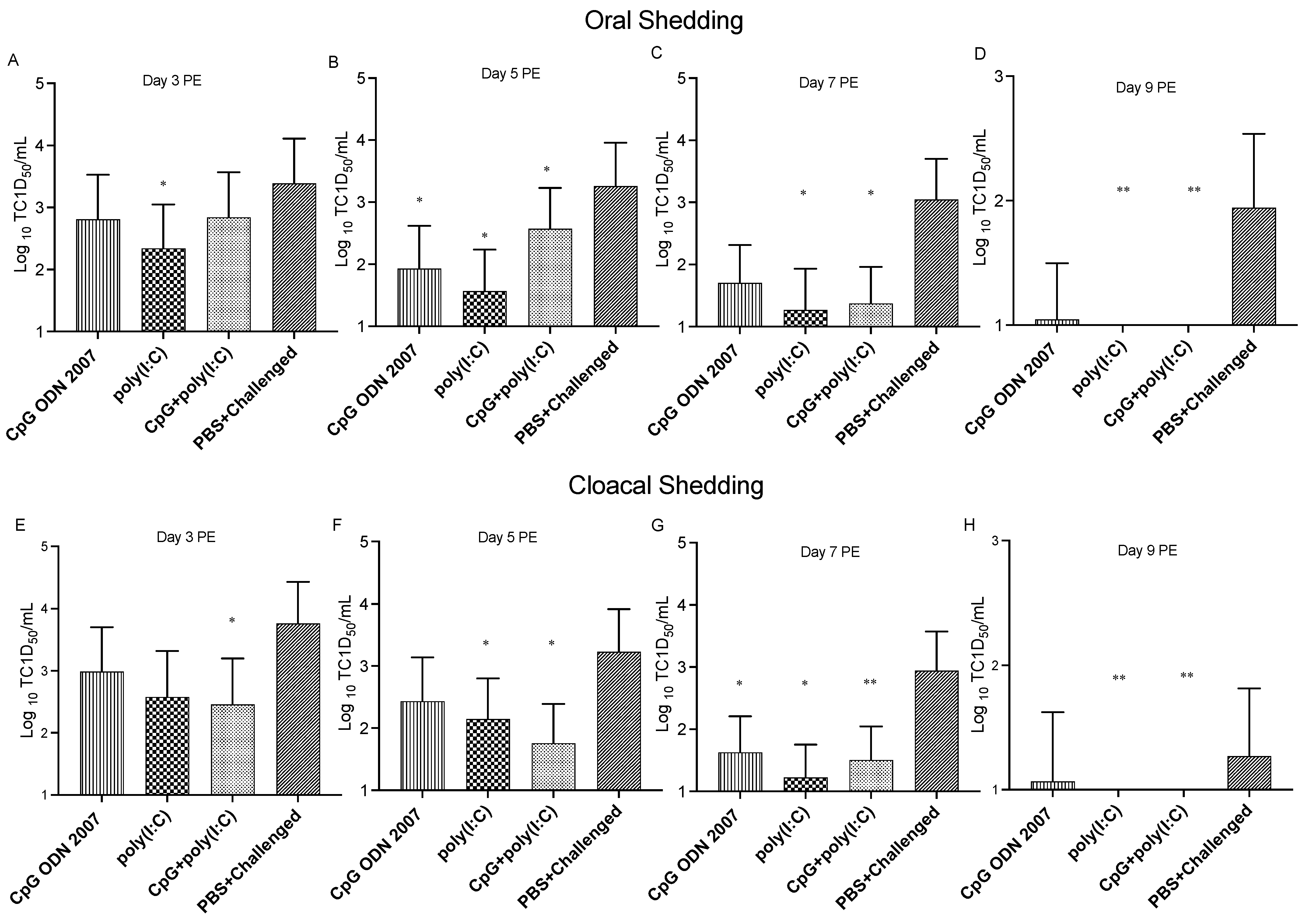 Viruses 15 00977 g006 Viruses 15 00977 g006