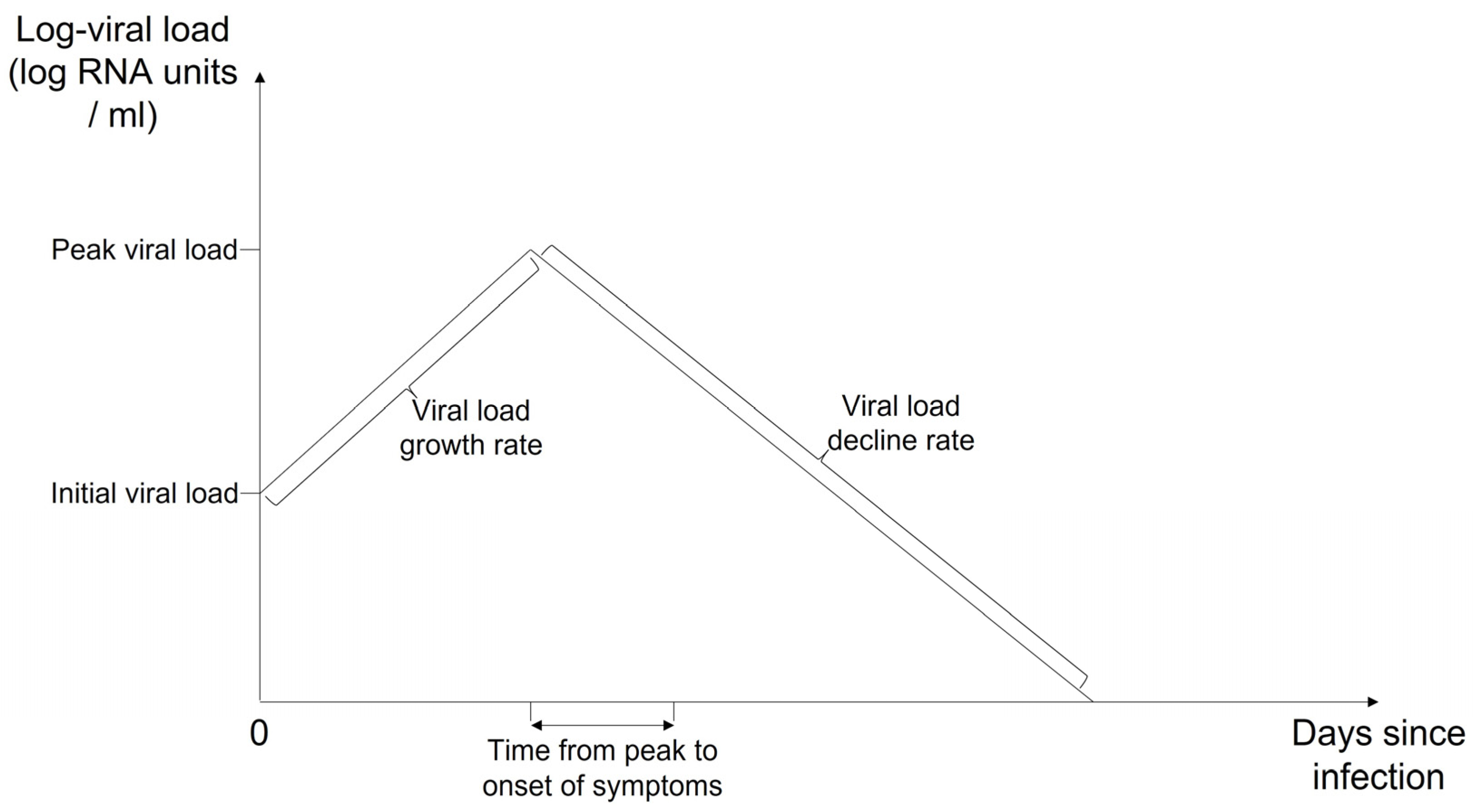 Viruses 15 00978 g001