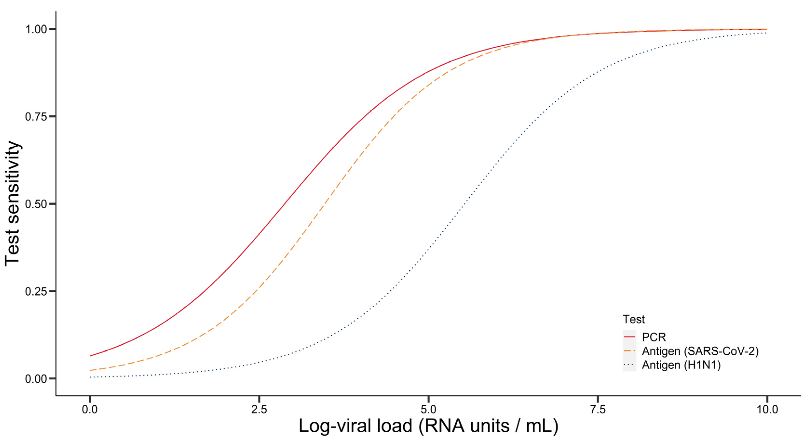 Viruses 15 00978 g002