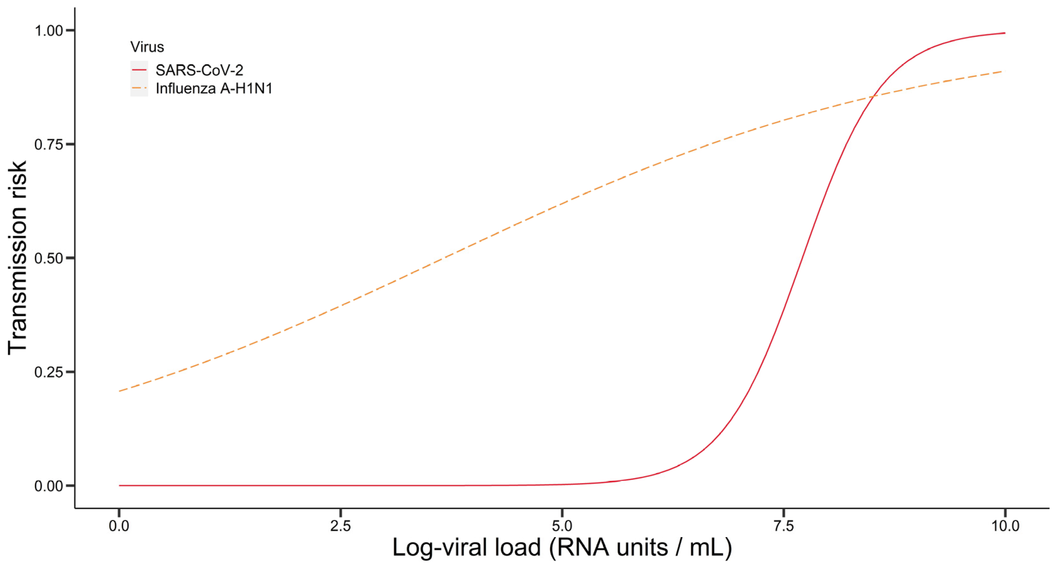 Viruses 15 00978 g003