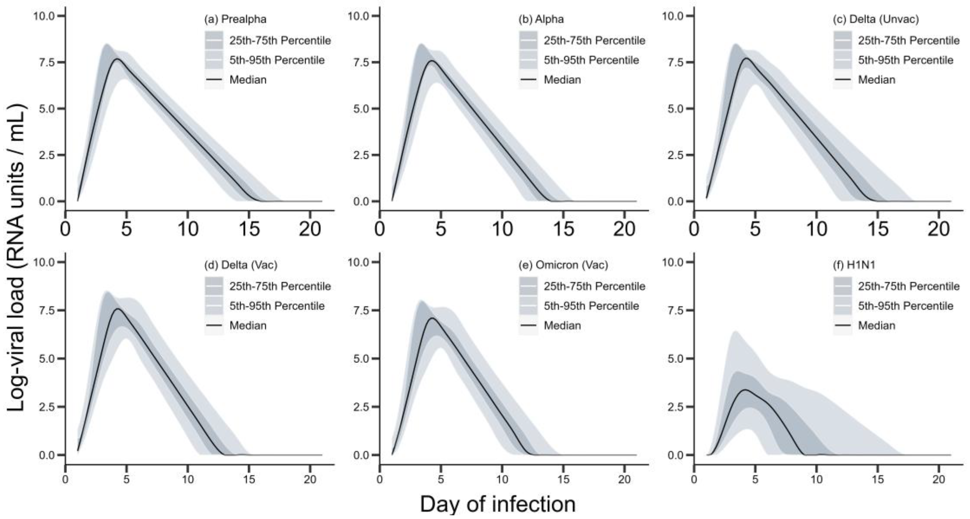 Viruses 15 00978 g004