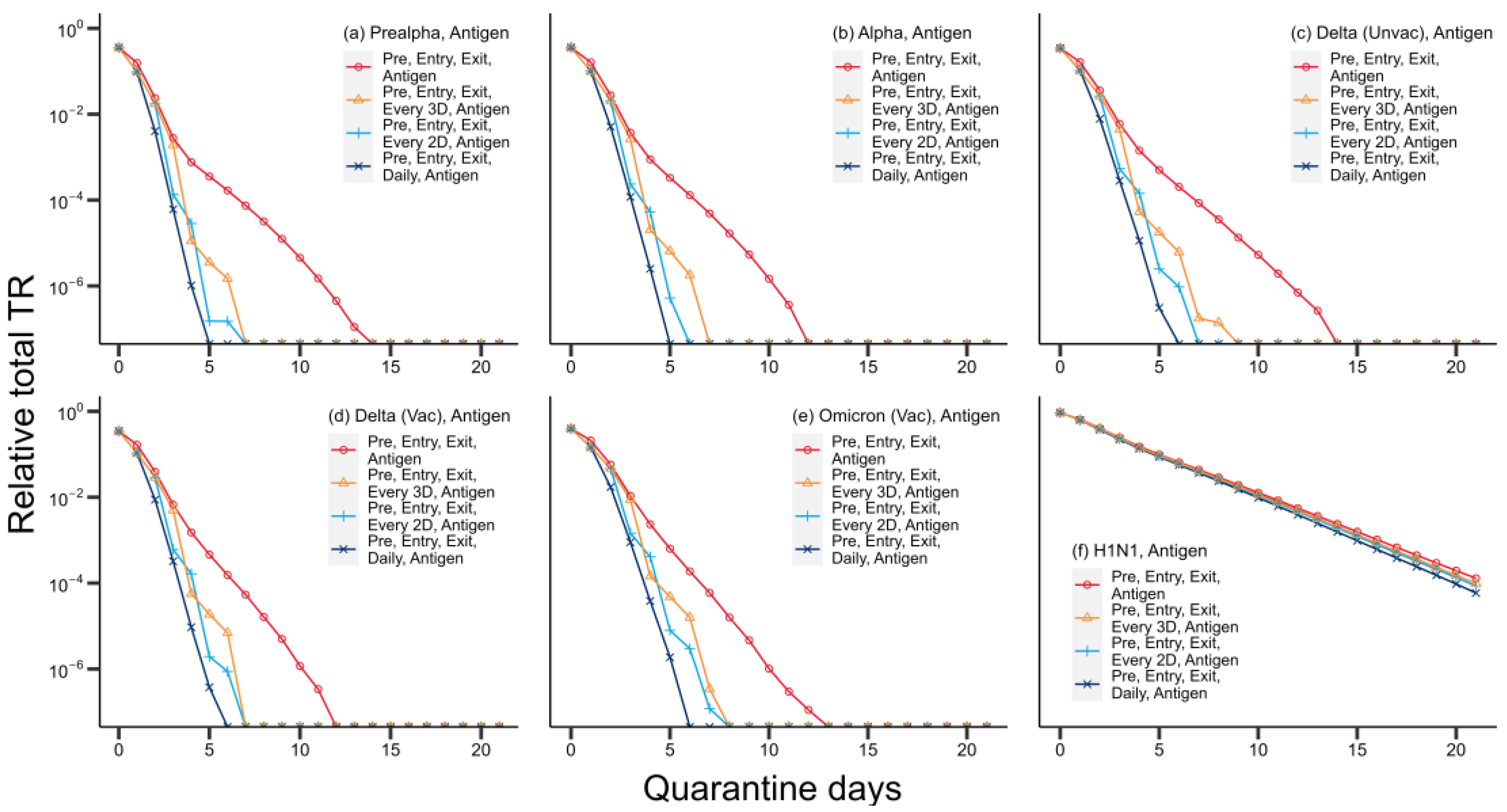Viruses 15 00978 g005