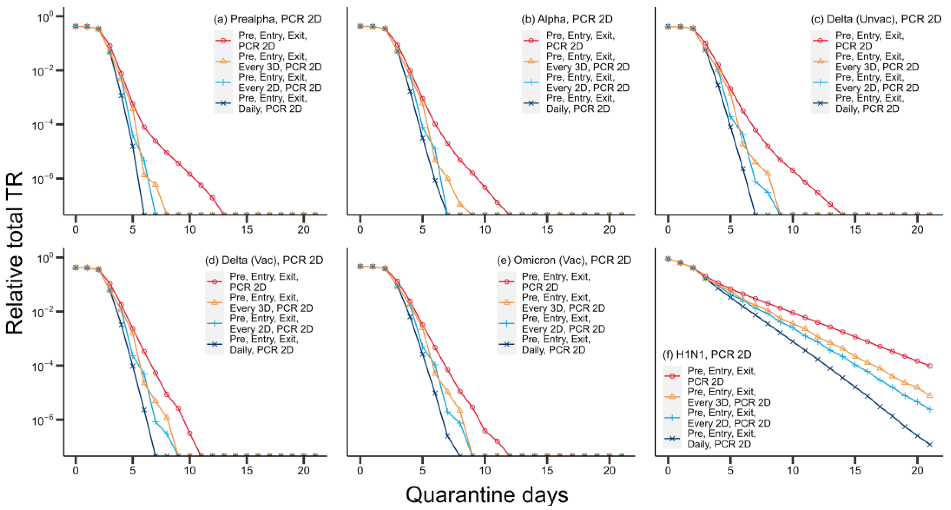Viruses 15 00978 g006