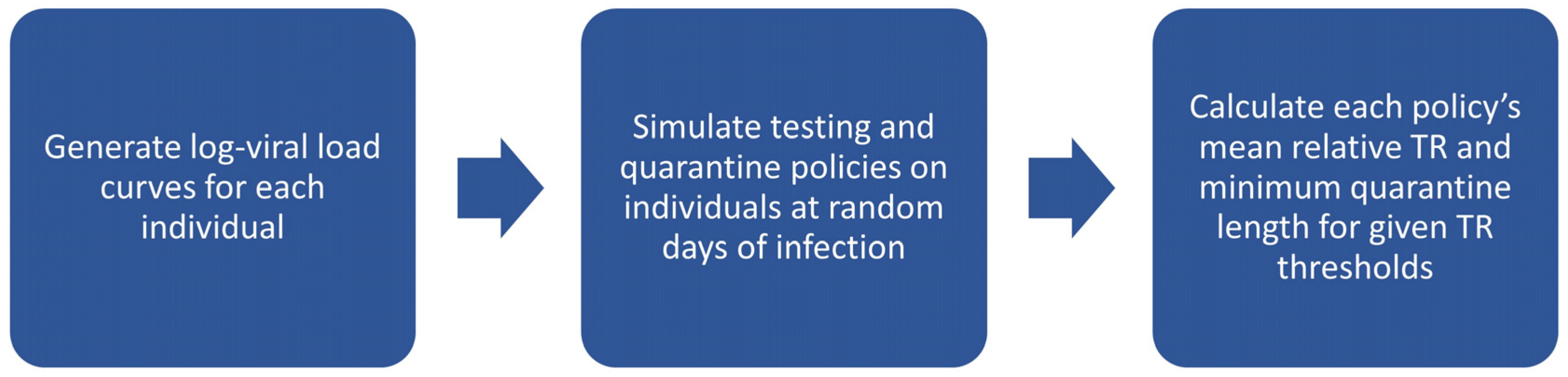 Viruses 15 00978 sch001