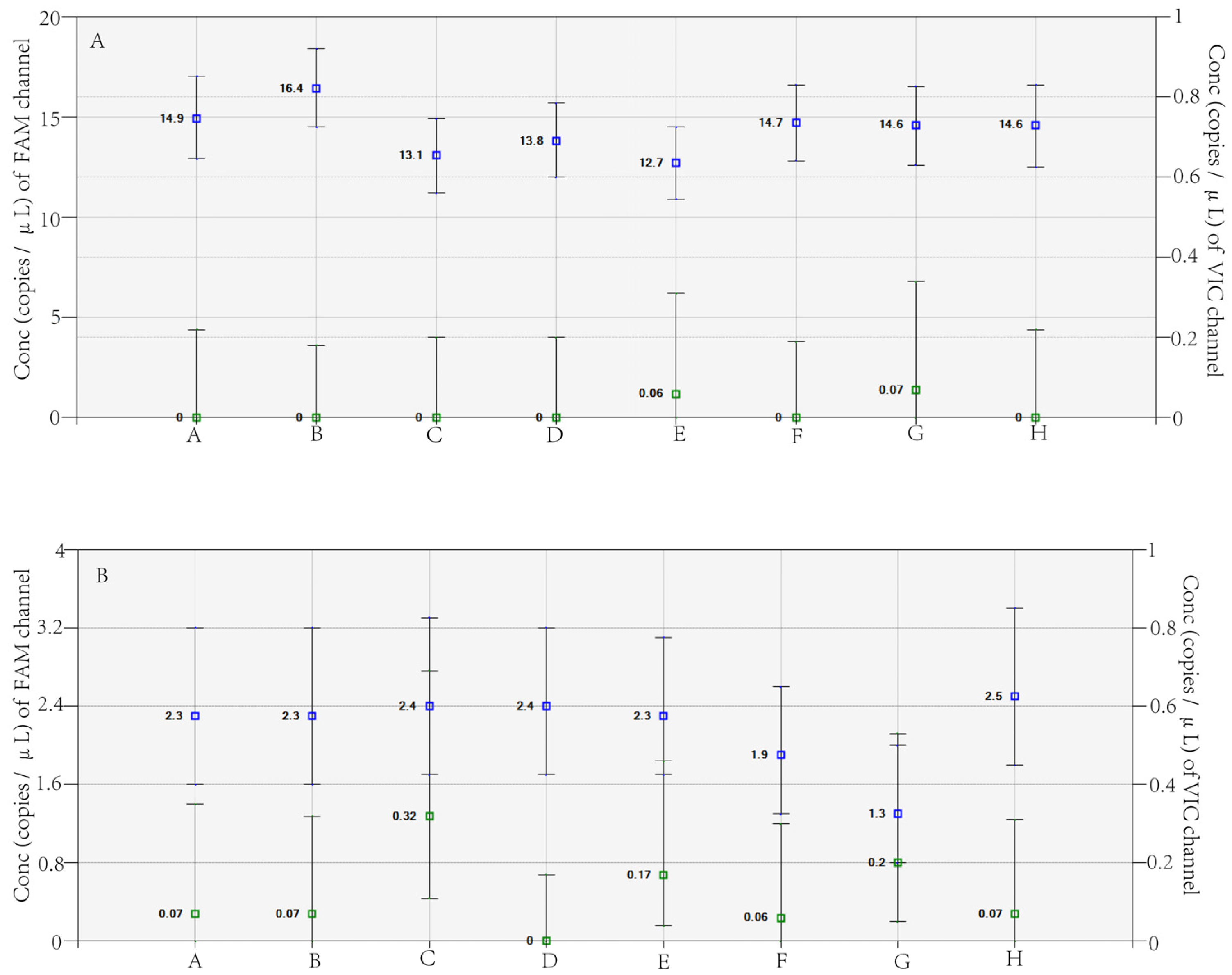 Viruses 15 00983 g003 Viruses 15 00983 g003