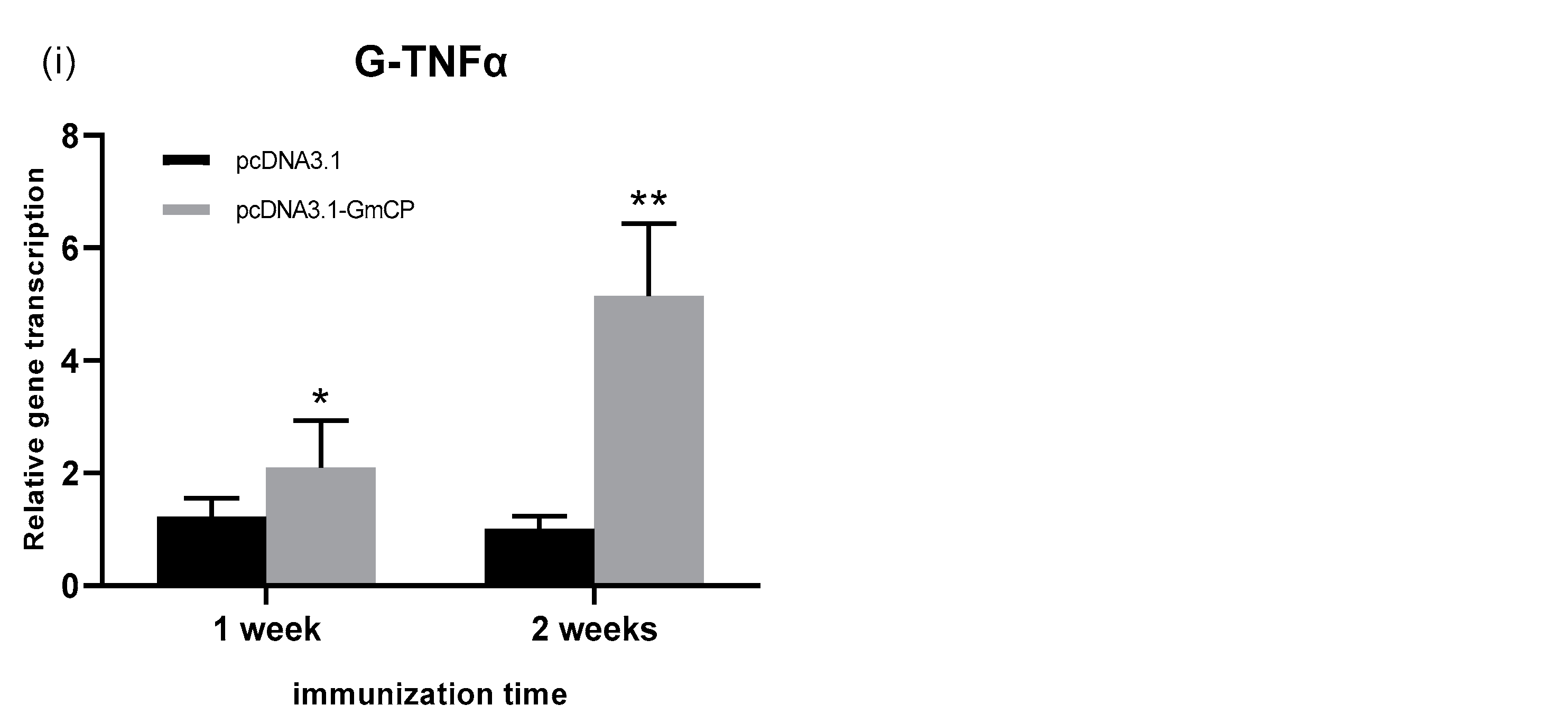 Viruses 15 00988 g007c Viruses 15 00988 g007c