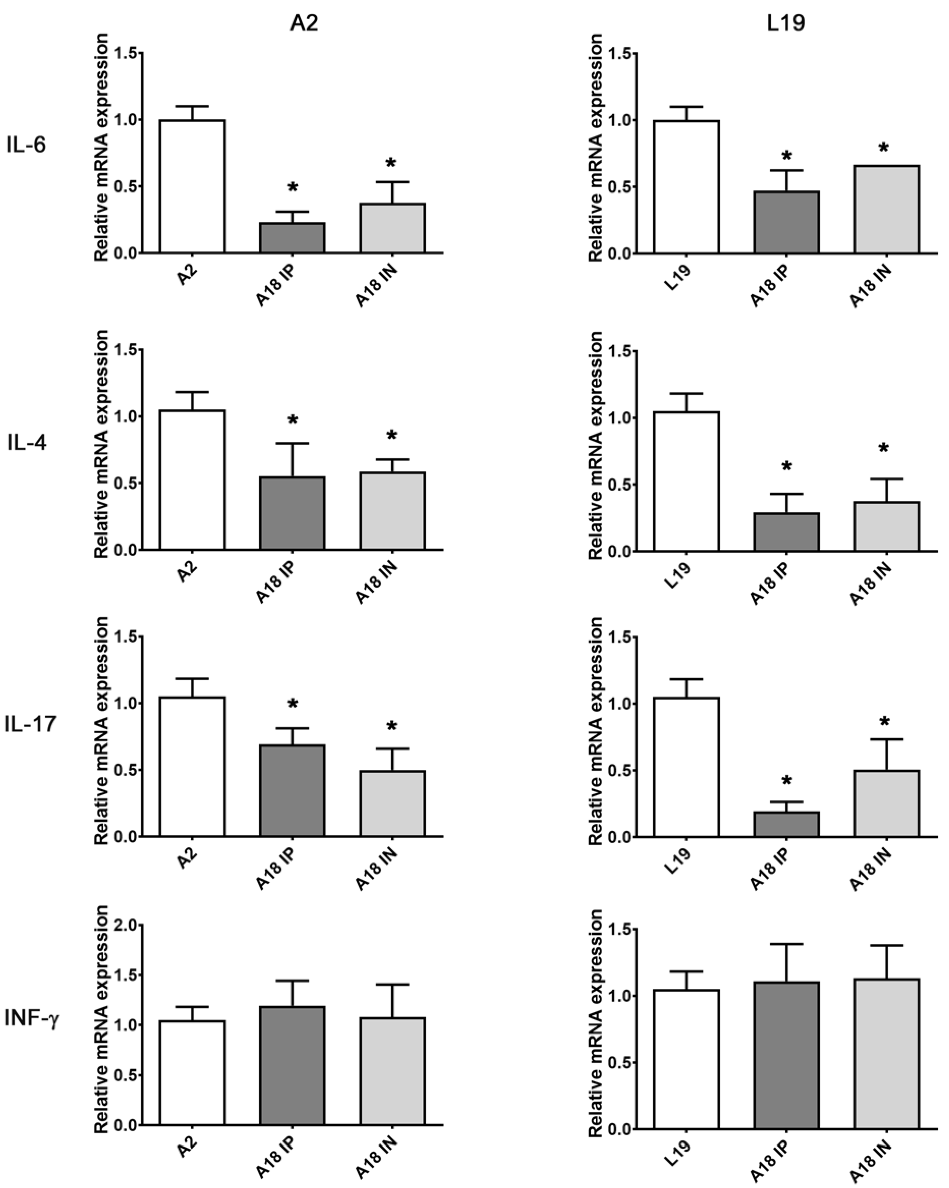 Viruses 15 00989 g006