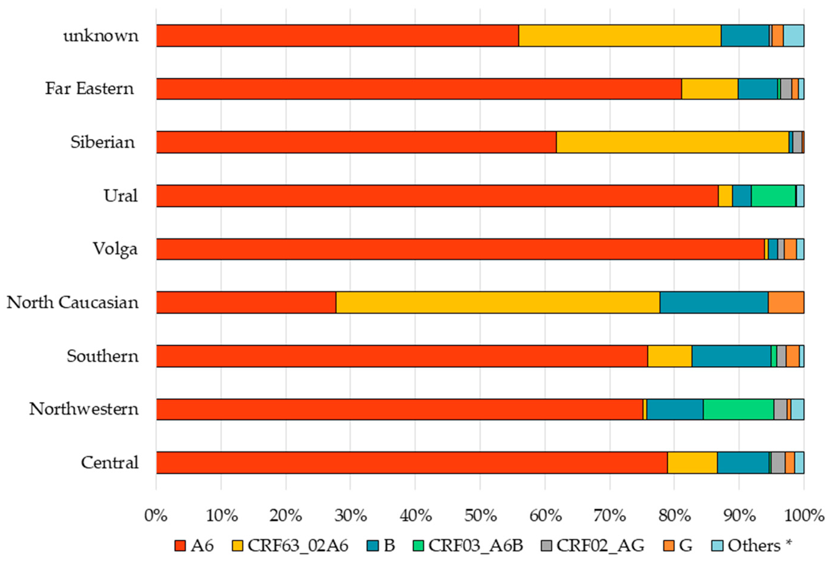 HIV-1 Drug Resistance among Treatment-Naïve Patients in 