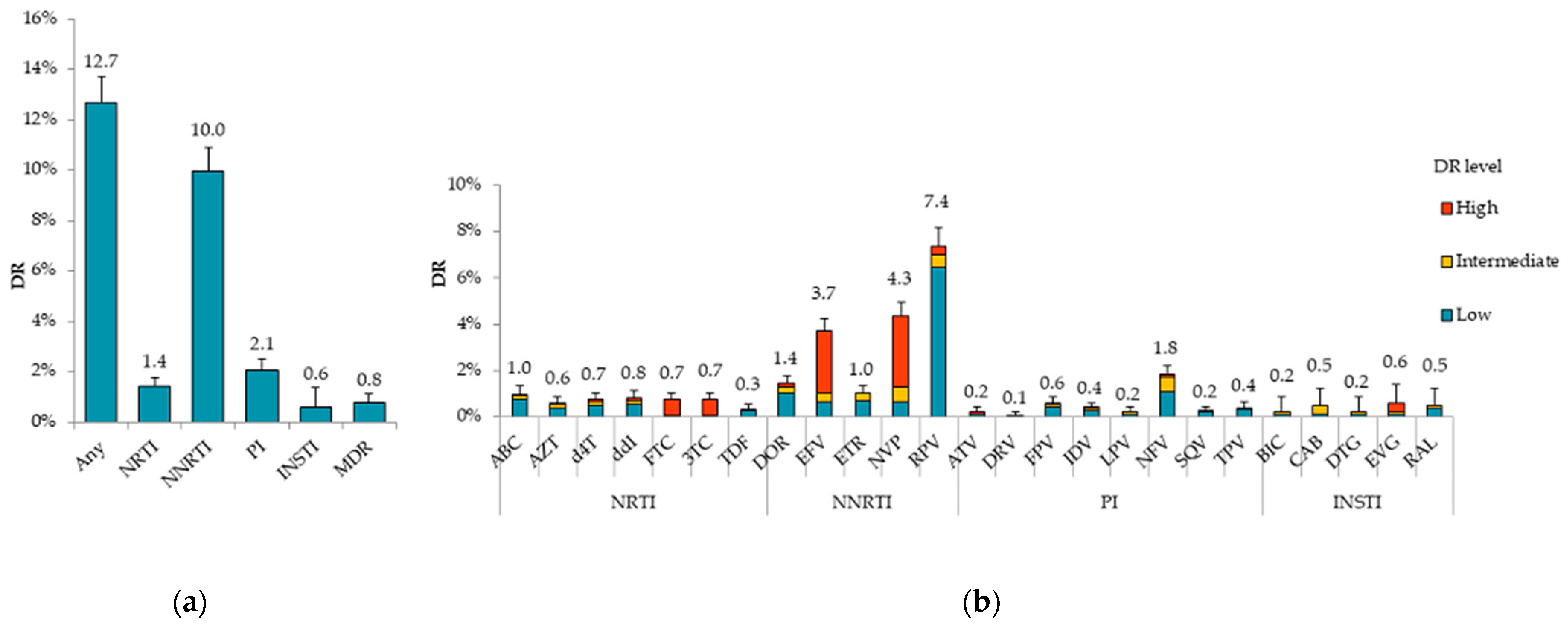 Viruses 15 00991 g004 Viruses 15 00991 g004