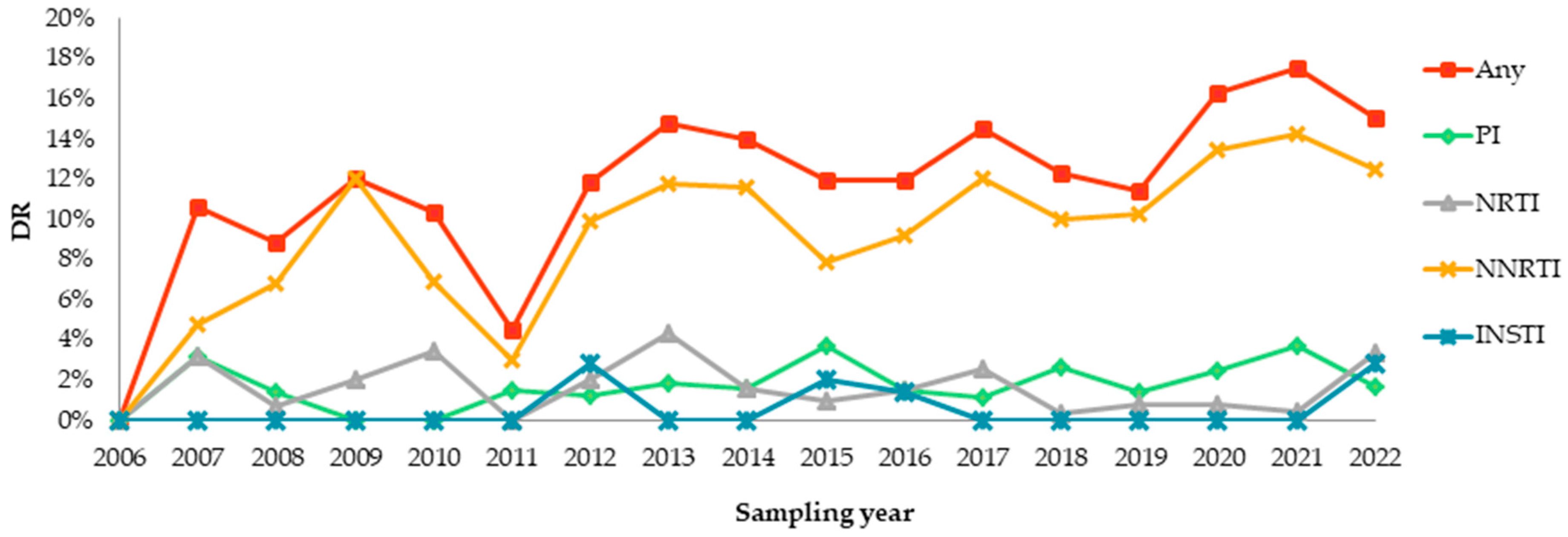 Viruses 15 00991 g005 Viruses 15 00991 g005