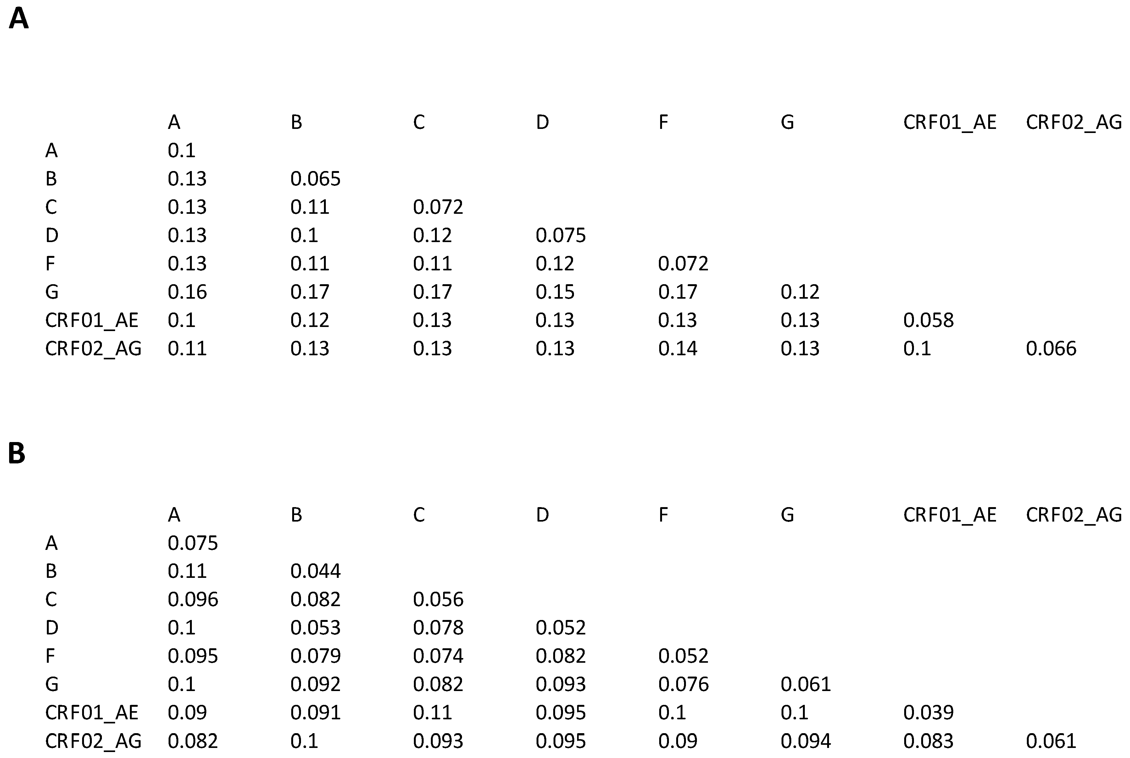 Viruses 15 00992 g002 Viruses 15 00992 g002