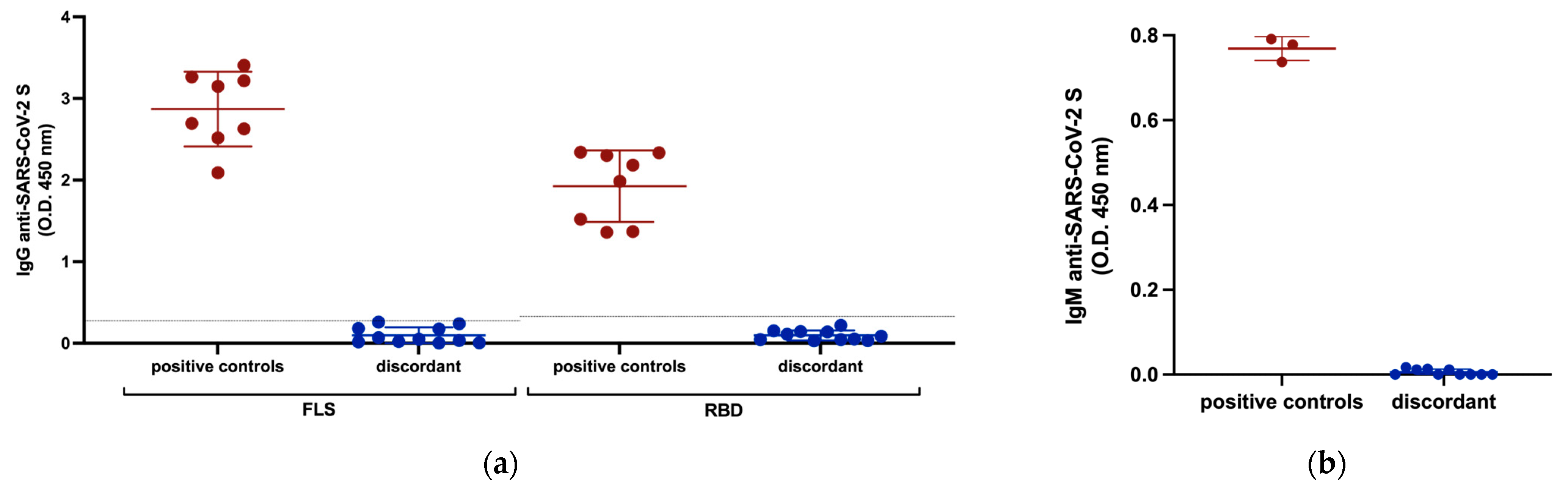 Viruses 15 00996 g001a Viruses 15 00996 g001a