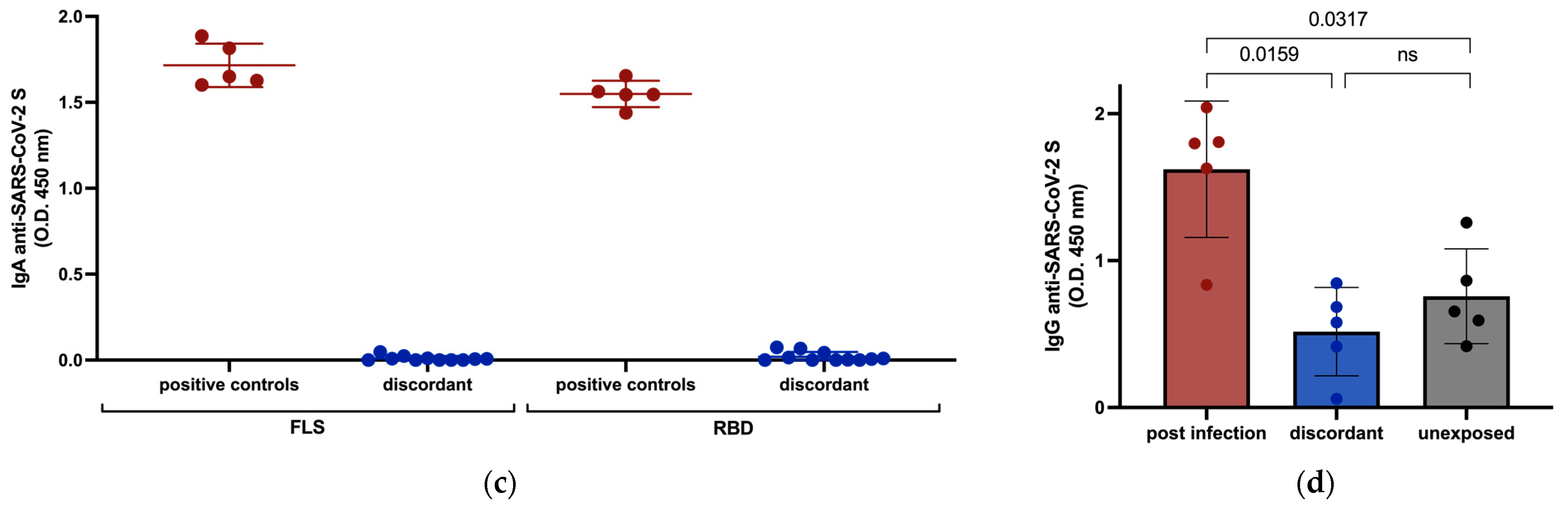 Viruses 15 00996 g001b Viruses 15 00996 g001b