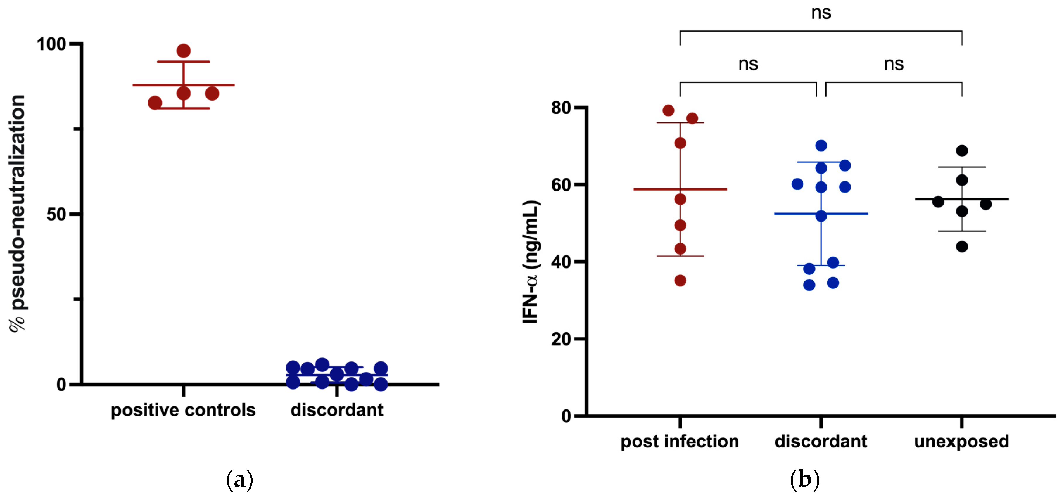 Viruses 15 00996 g002 Viruses 15 00996 g002