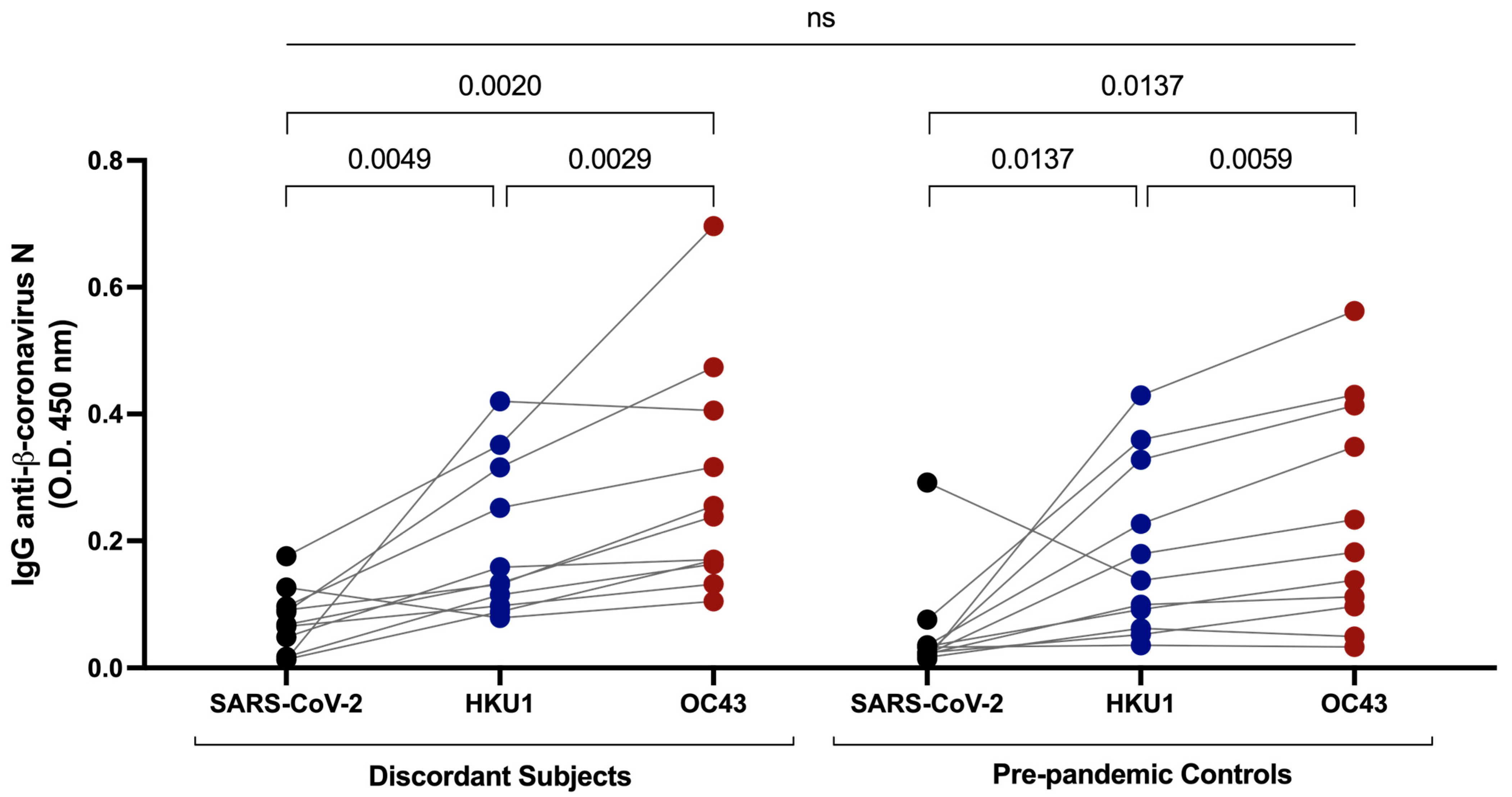 Viruses 15 00996 g003 Viruses 15 00996 g003
