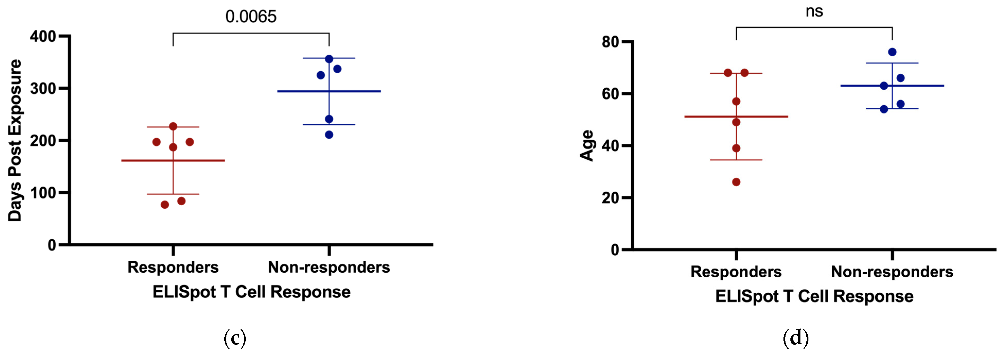 Viruses 15 00996 g004b Viruses 15 00996 g004b