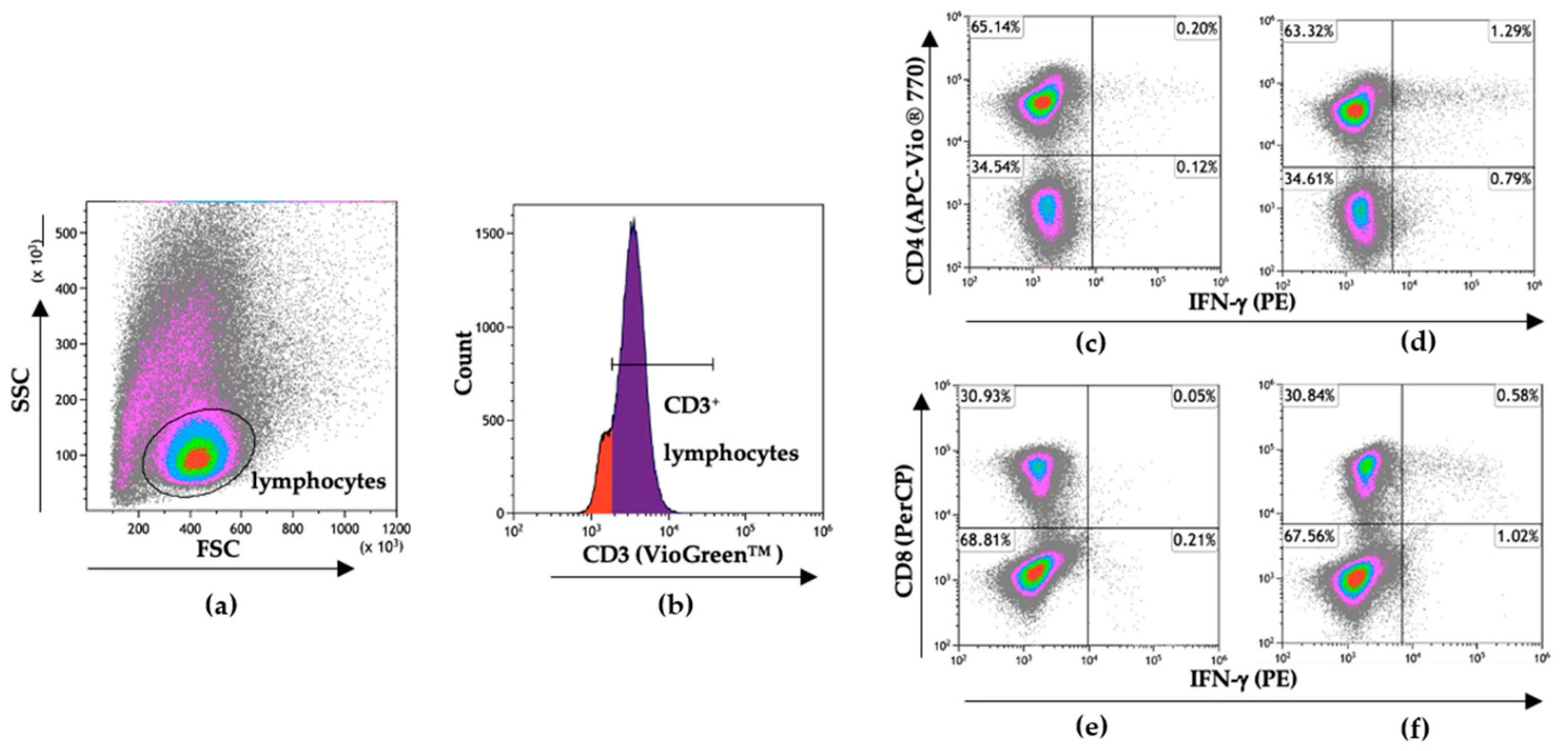 Viruses 15 00996 g005a Viruses 15 00996 g005a