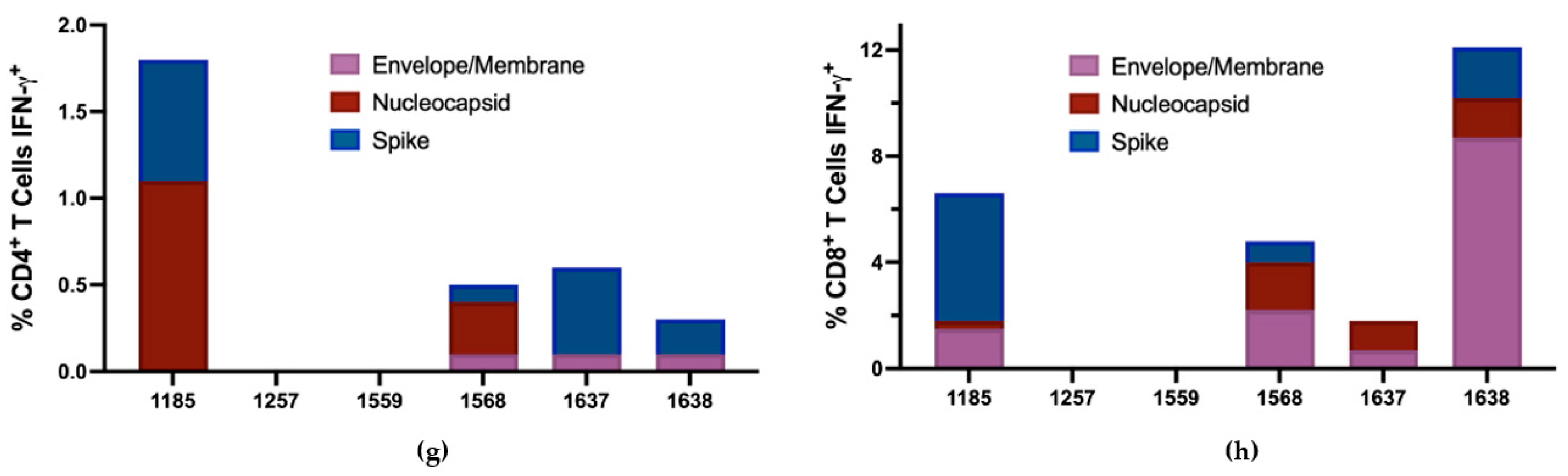 Viruses 15 00996 g005b Viruses 15 00996 g005b