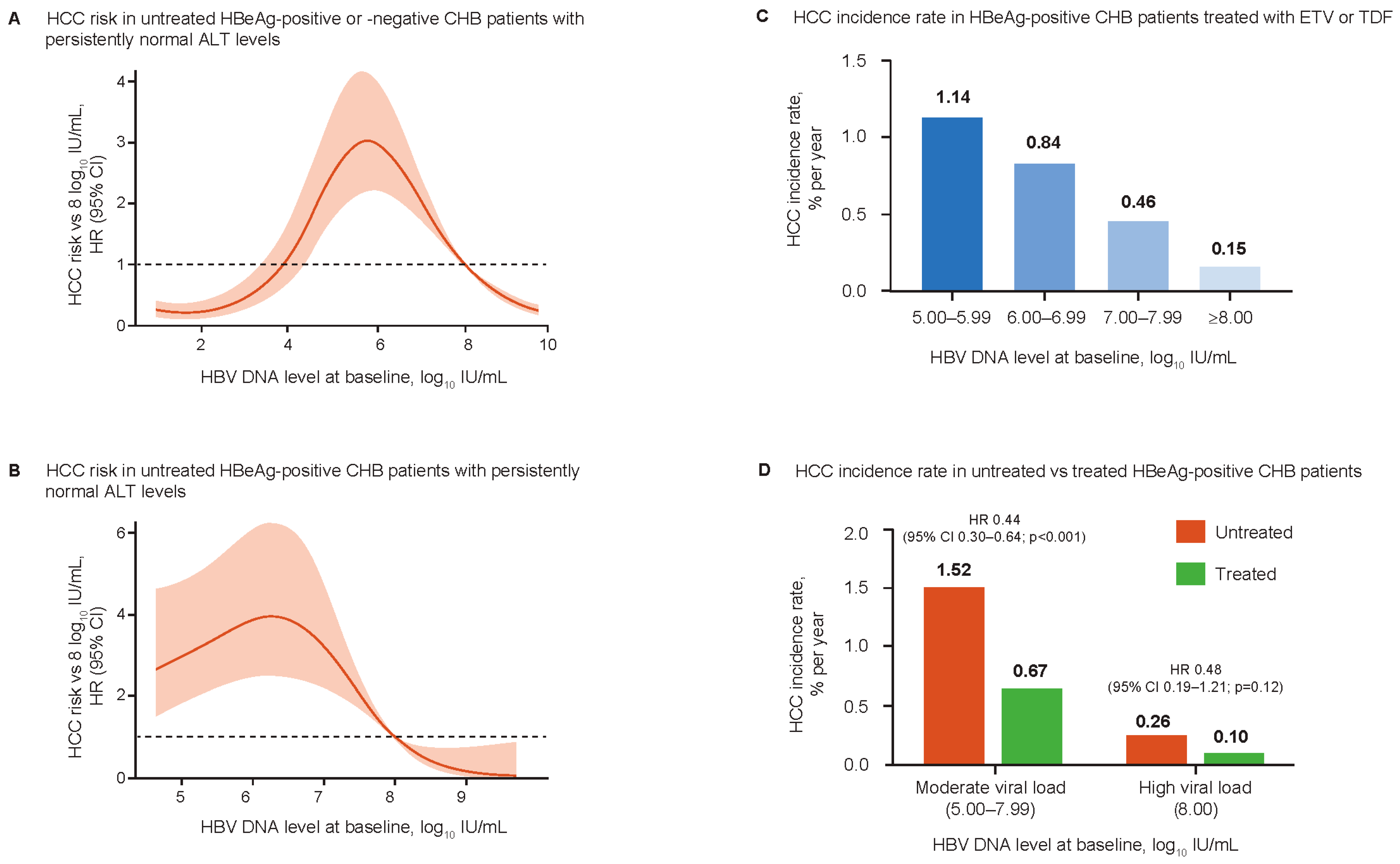 Viruses 15 00997 g002 Viruses 15 00997 g002