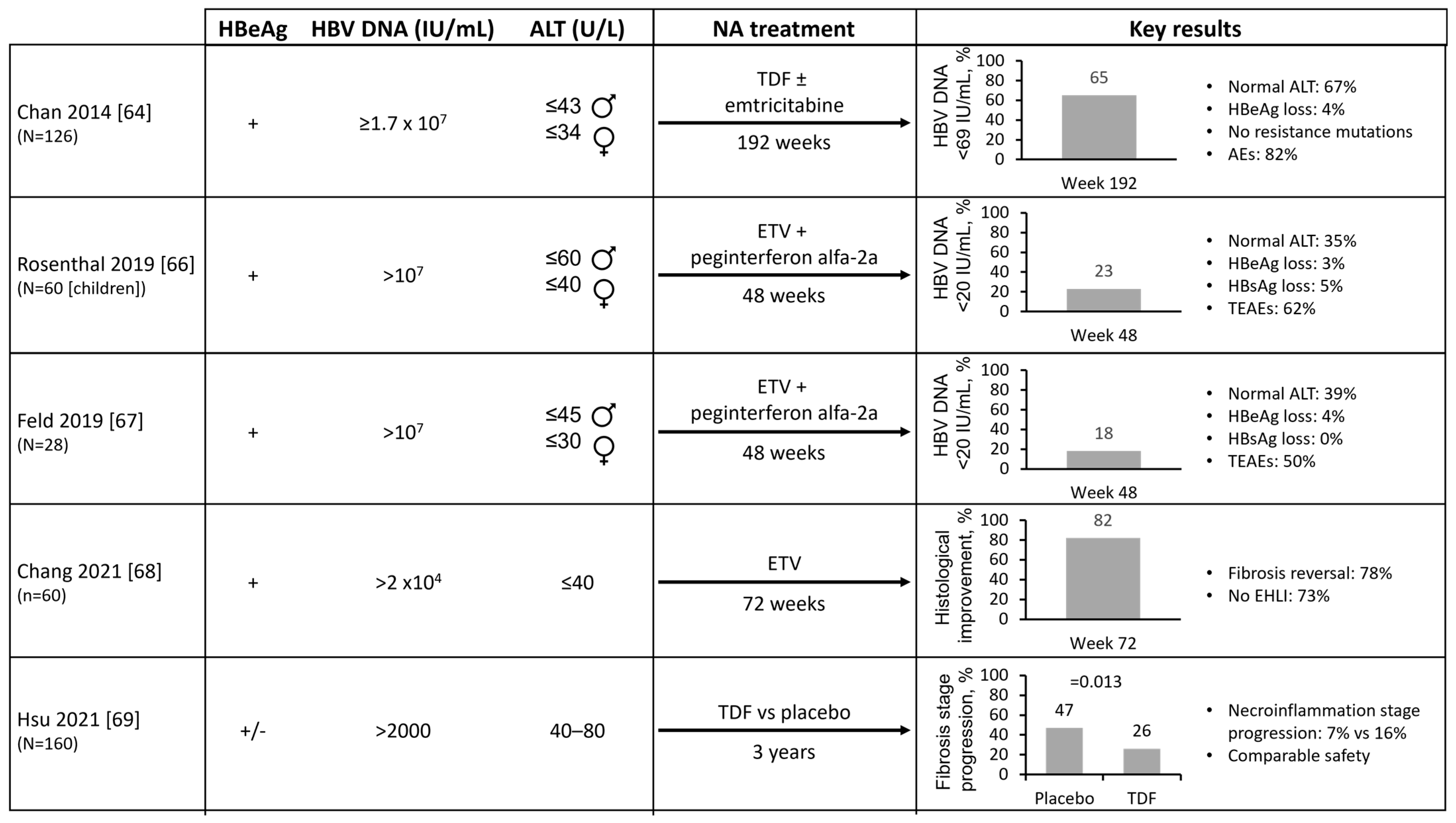 Viruses 15 00997 g003 Viruses 15 00997 g003