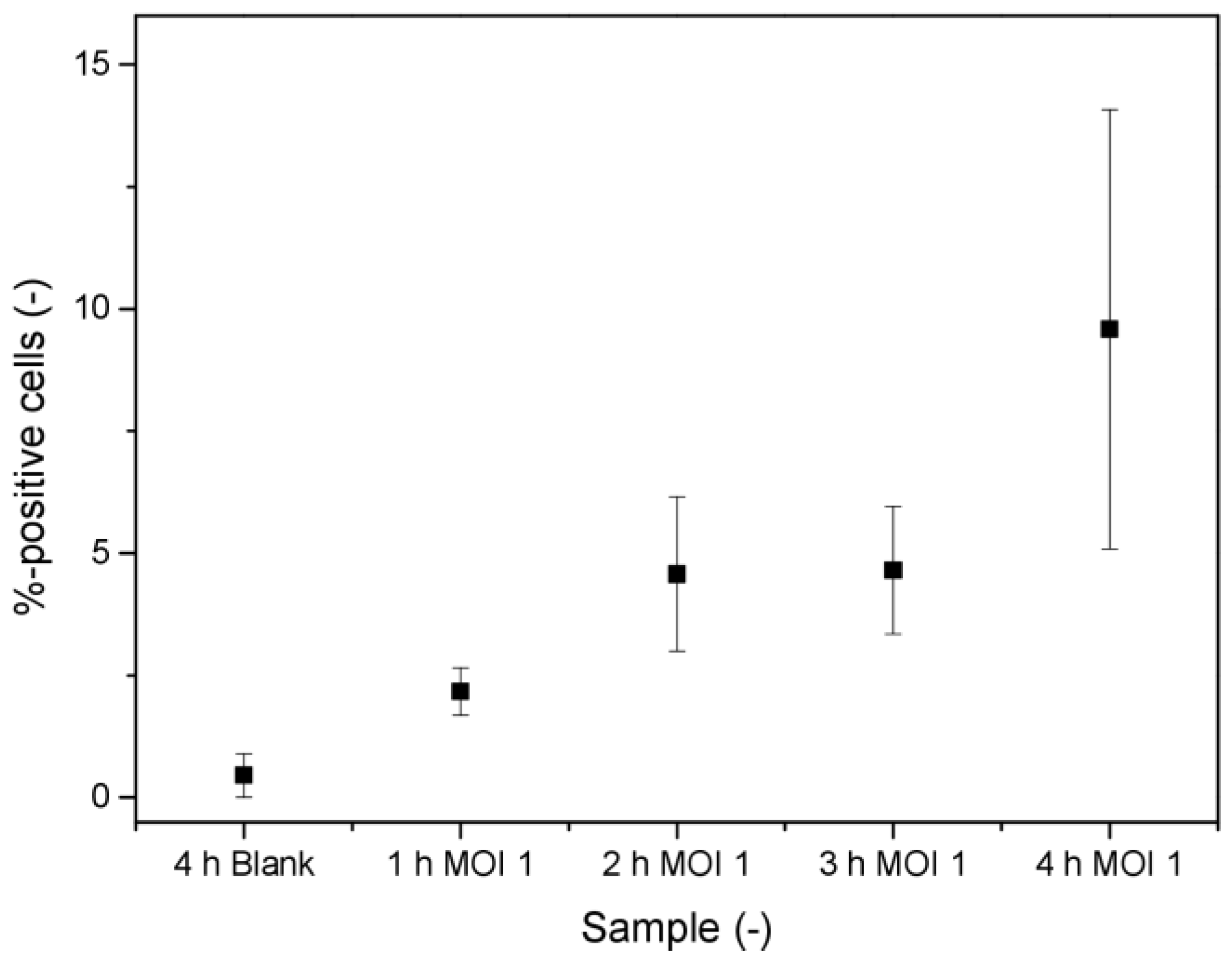 Viruses 15 00998 g004