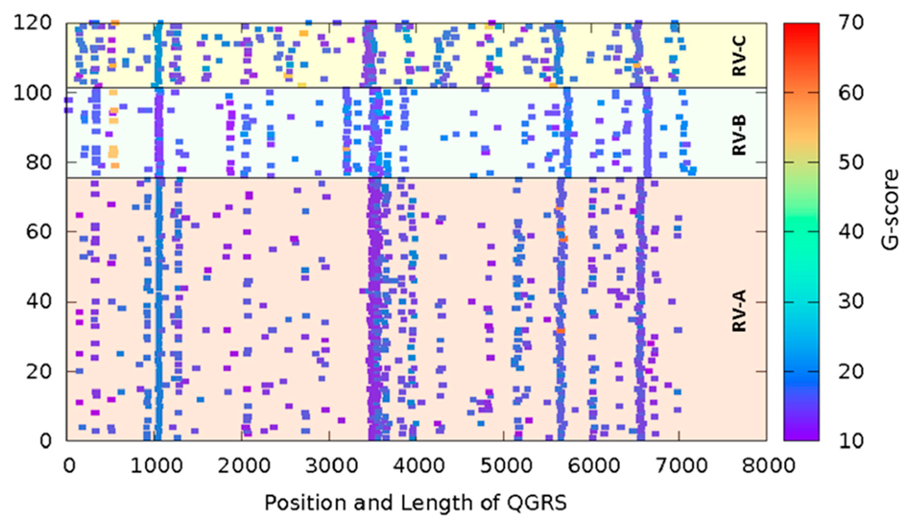 Viruses 15 01003 g001