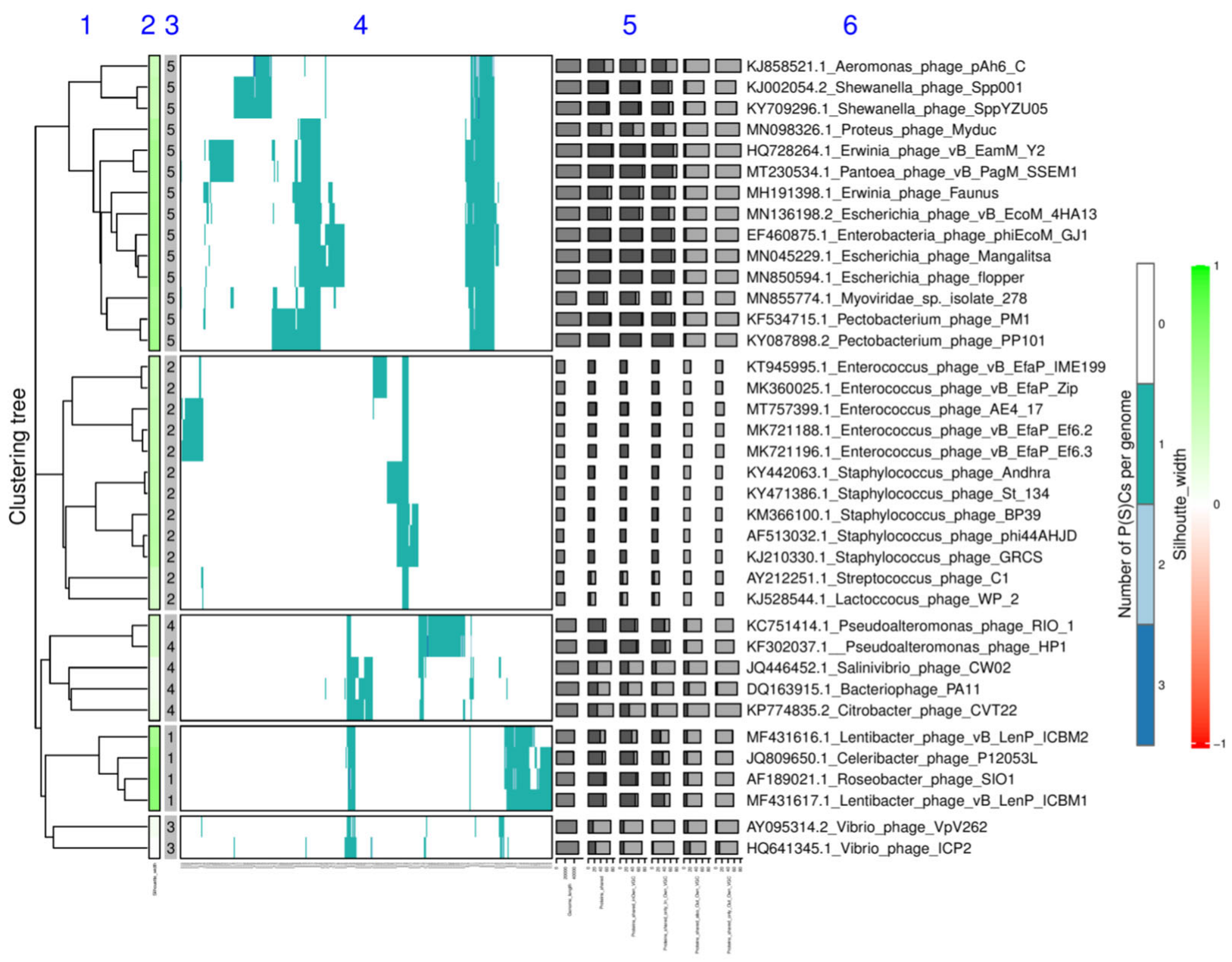 Viruses 15 01007 g003 Viruses 15 01007 g003
