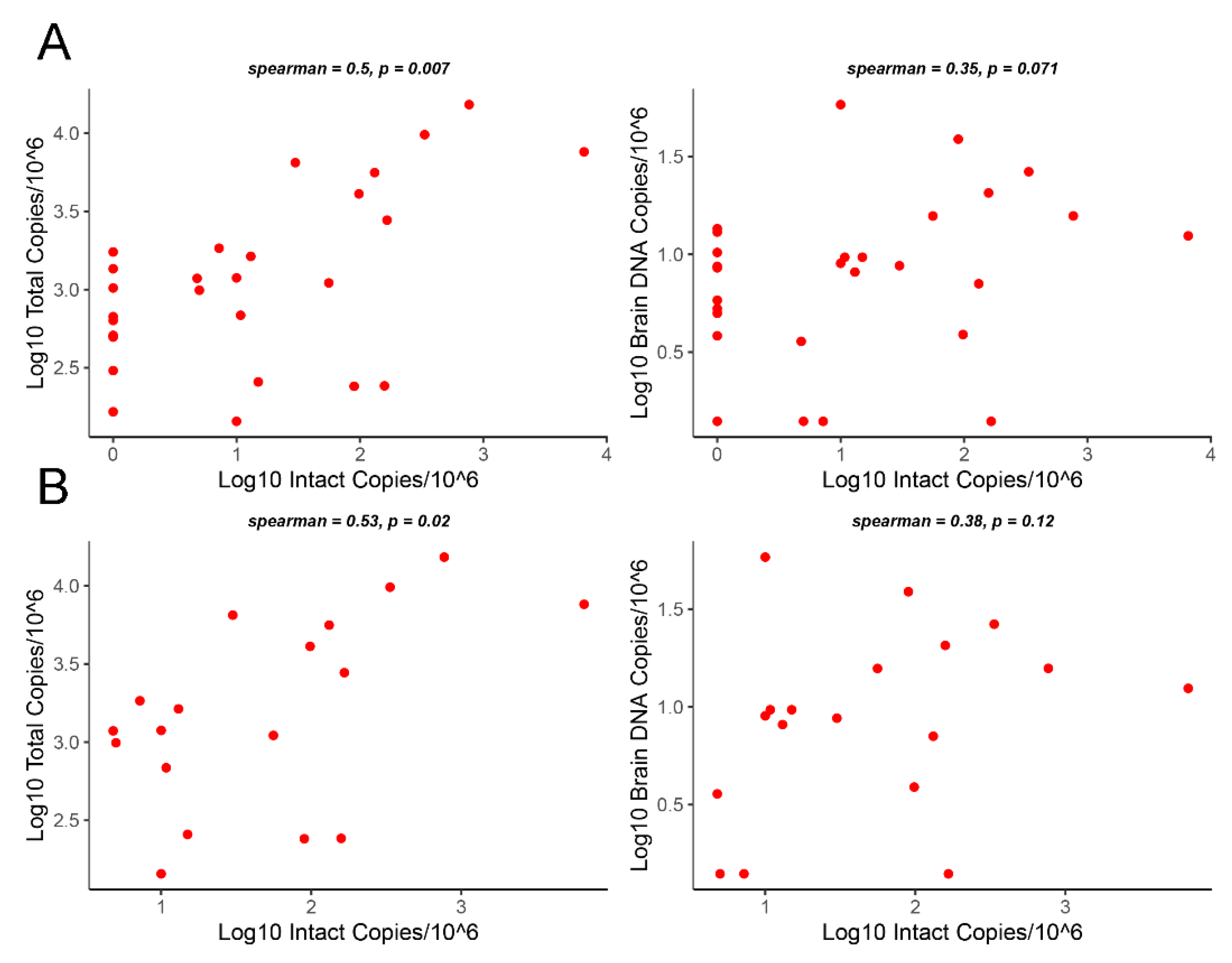 Viruses 15 01009 g002 Viruses 15 01009 g002