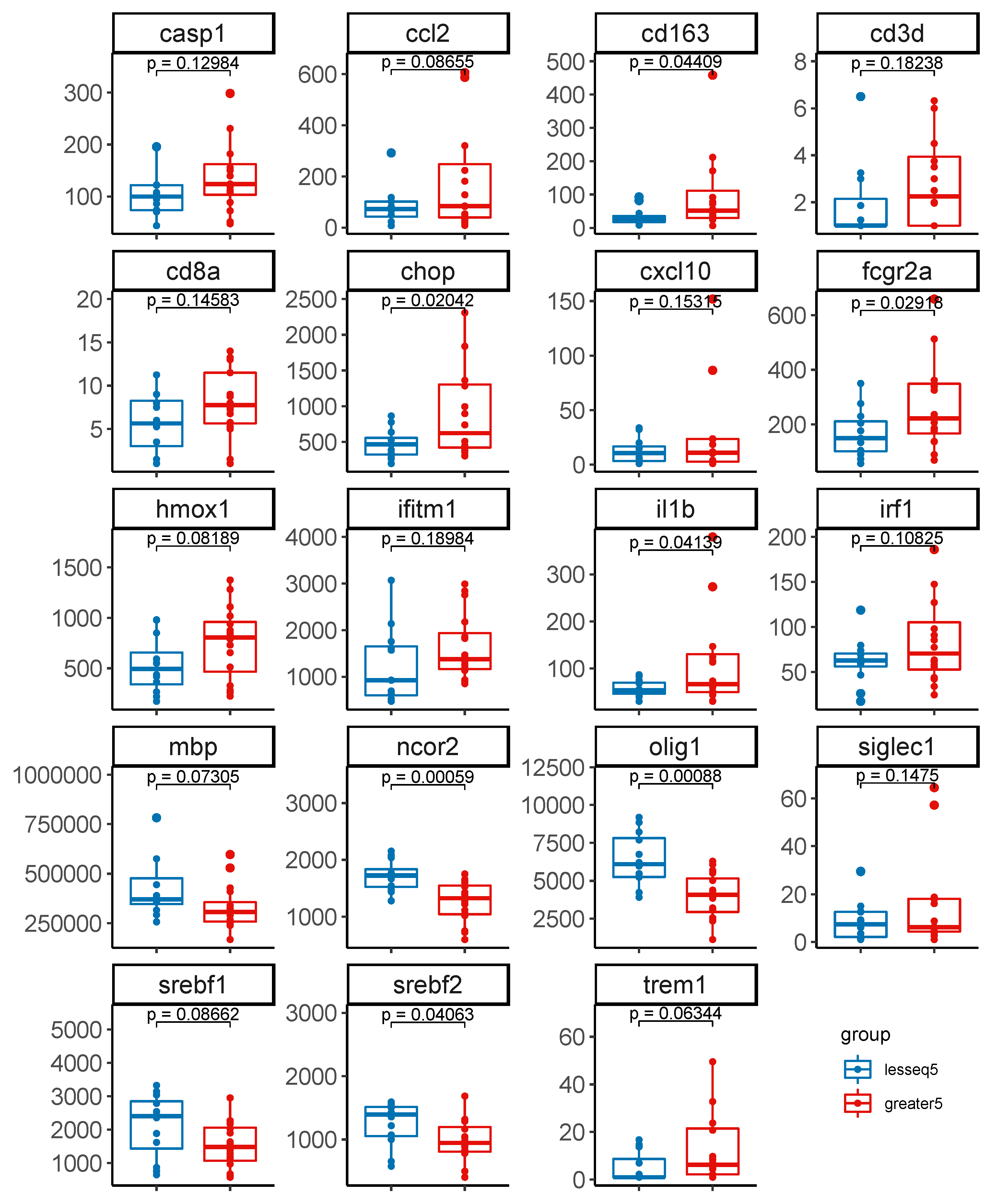 Viruses 15 01009 g003 Viruses 15 01009 g003