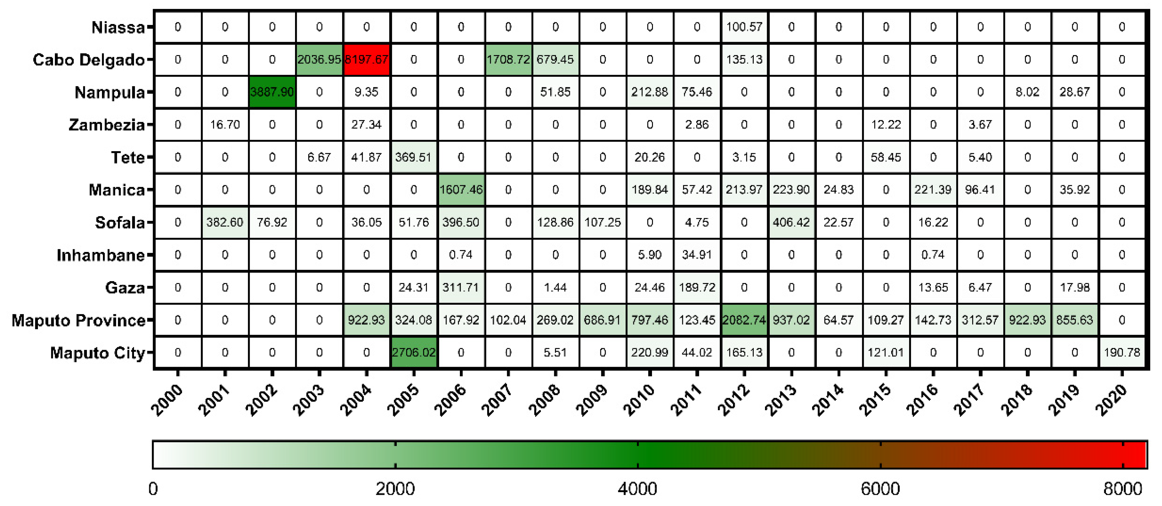 Viruses 15 01010 g004 Viruses 15 01010 g004