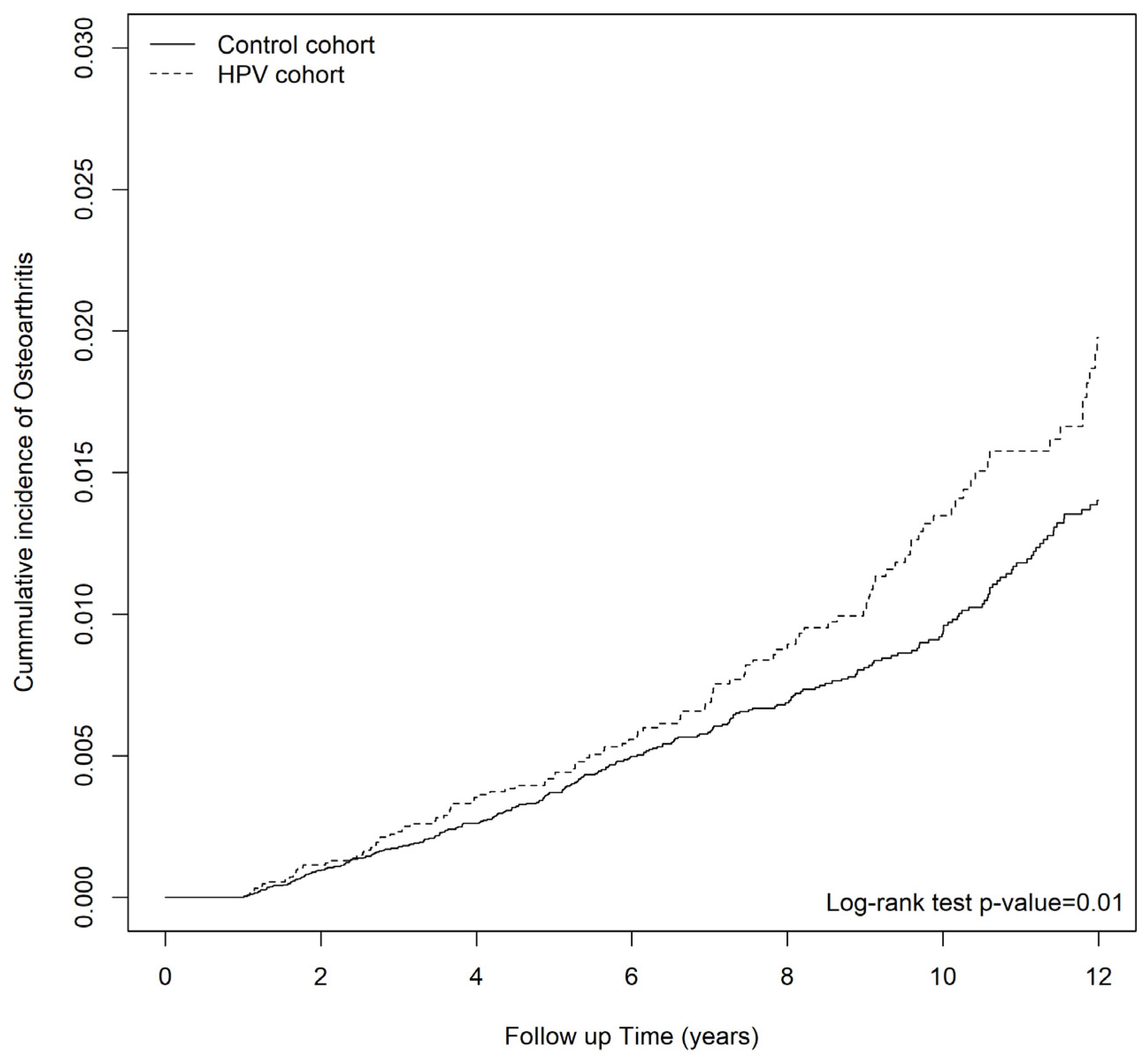 Viruses 15 01021 g001