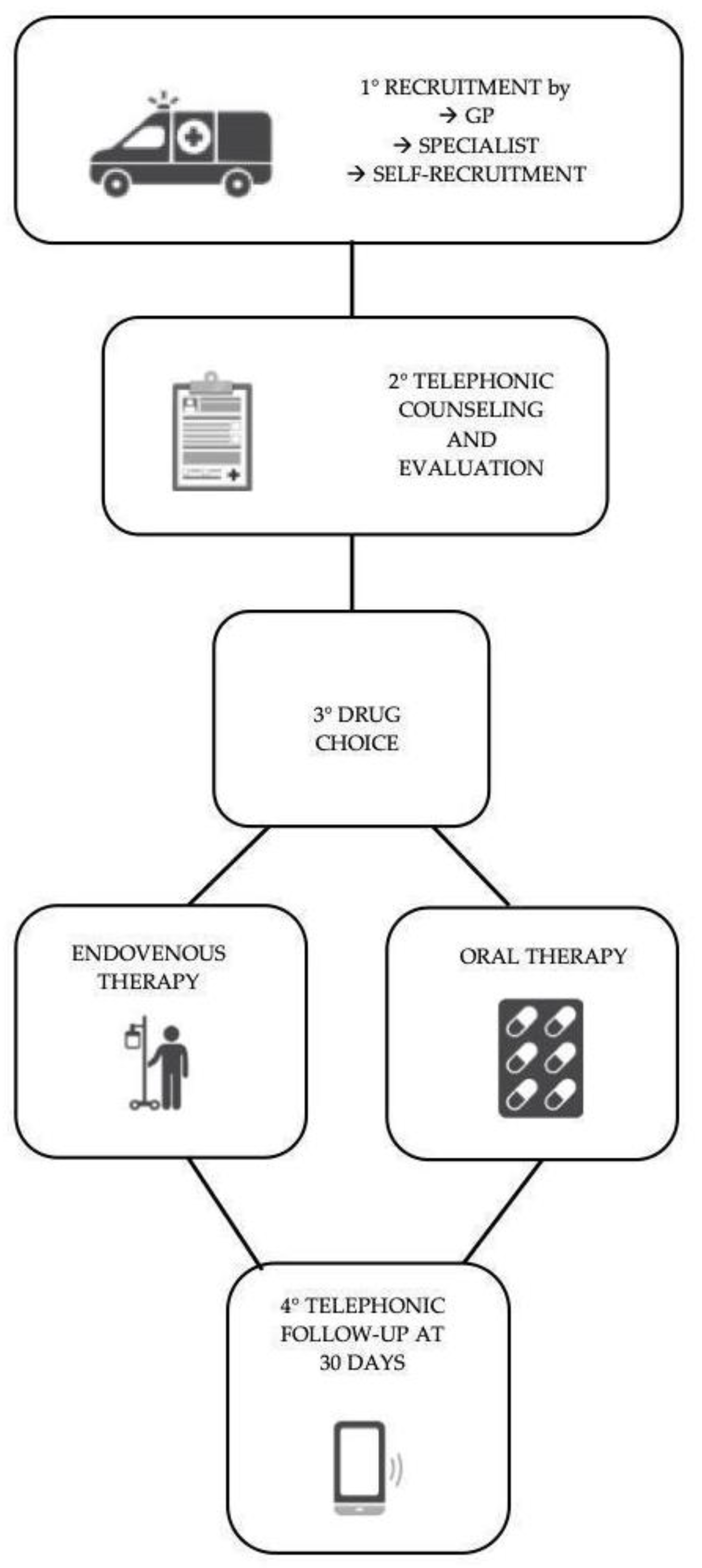 Viruses 15 01025 g001 550