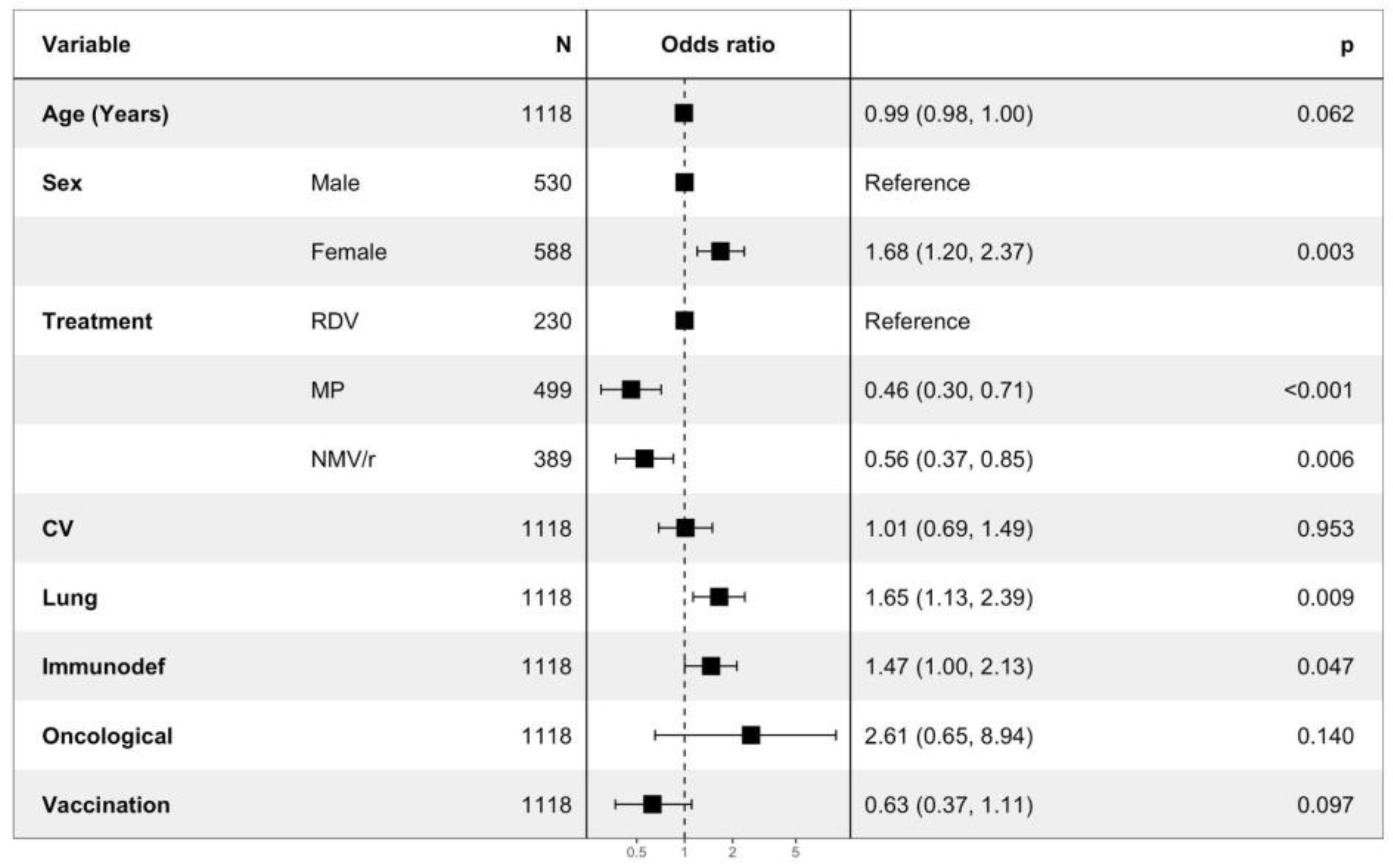 Viruses 15 01025 g003 550